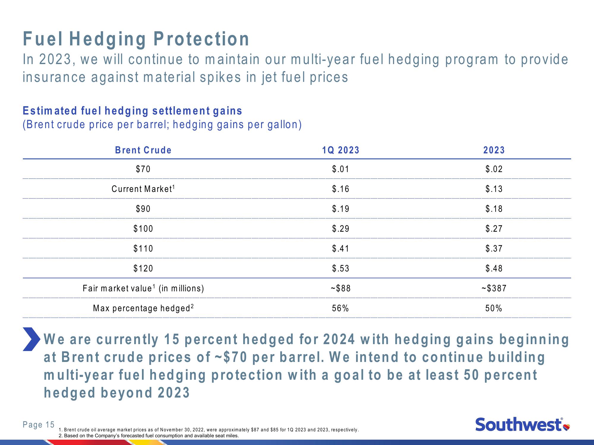 2022 Investor Day New York Stock Exchange slide image #15