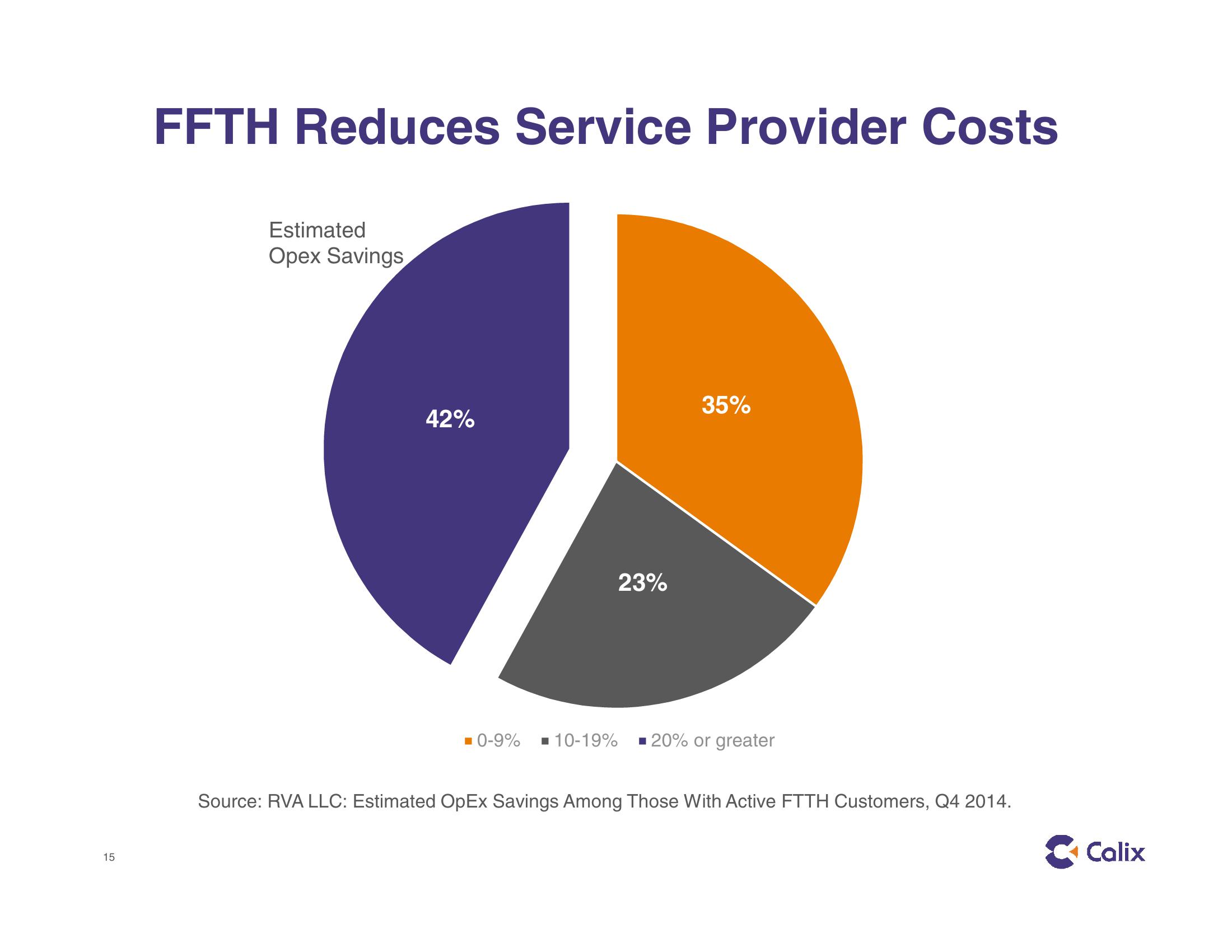 Calix Investor Presentation slide image #15