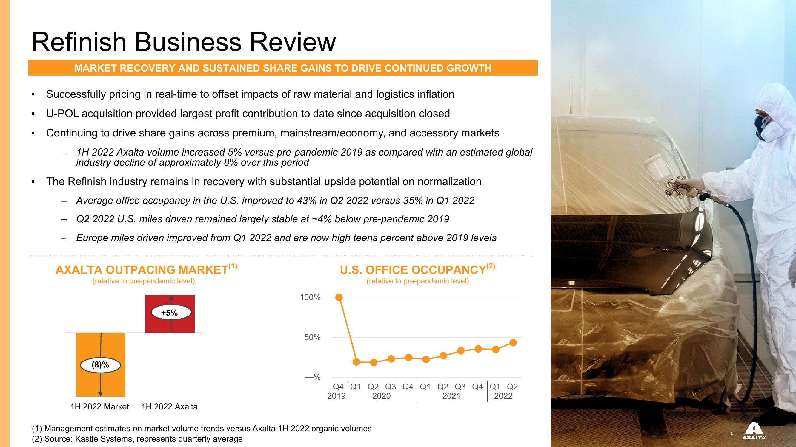 Axalta Q2 2022 Financial Results slide image #5