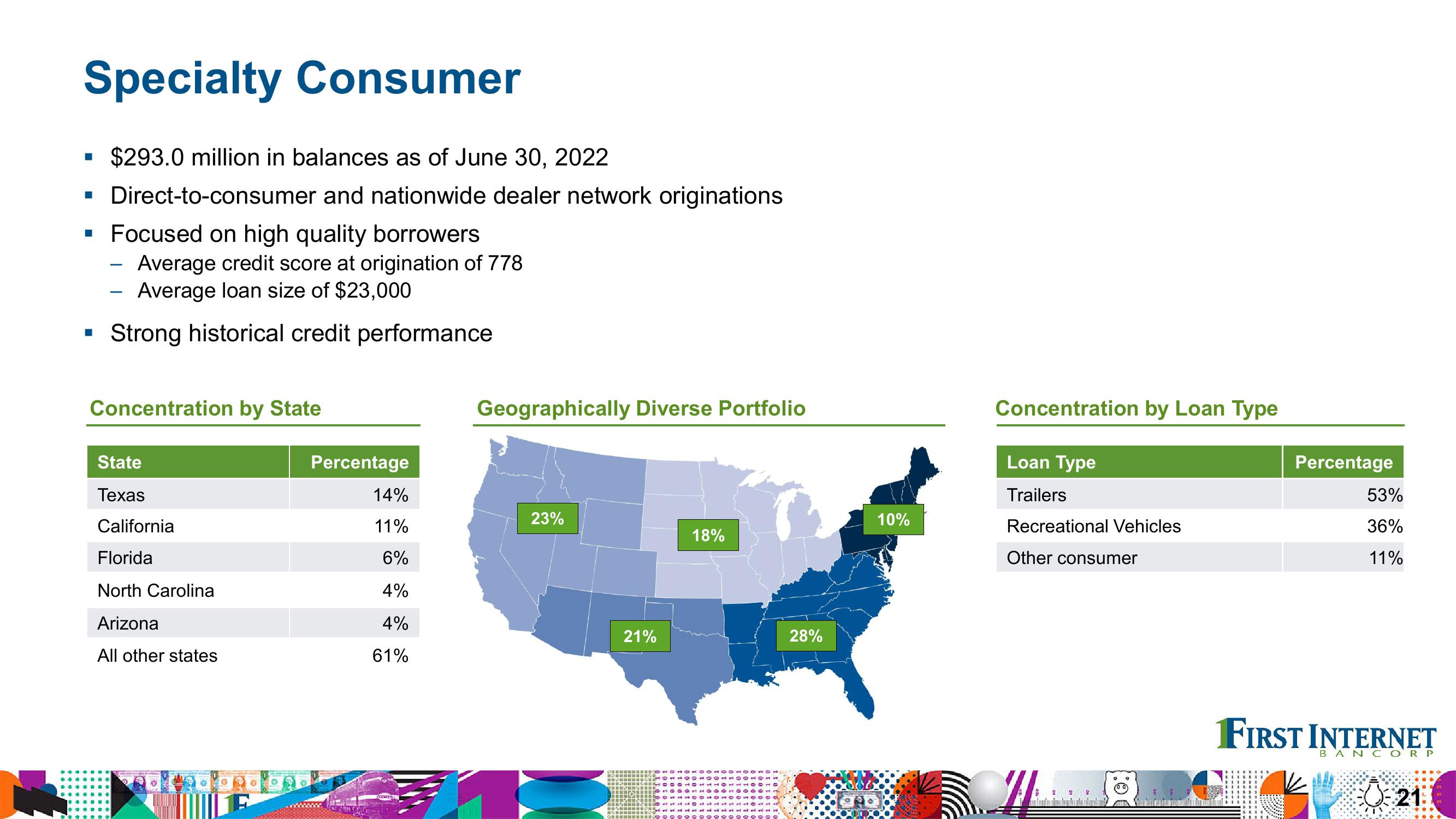 Financial Results Second Quarter 2022 slide image #21