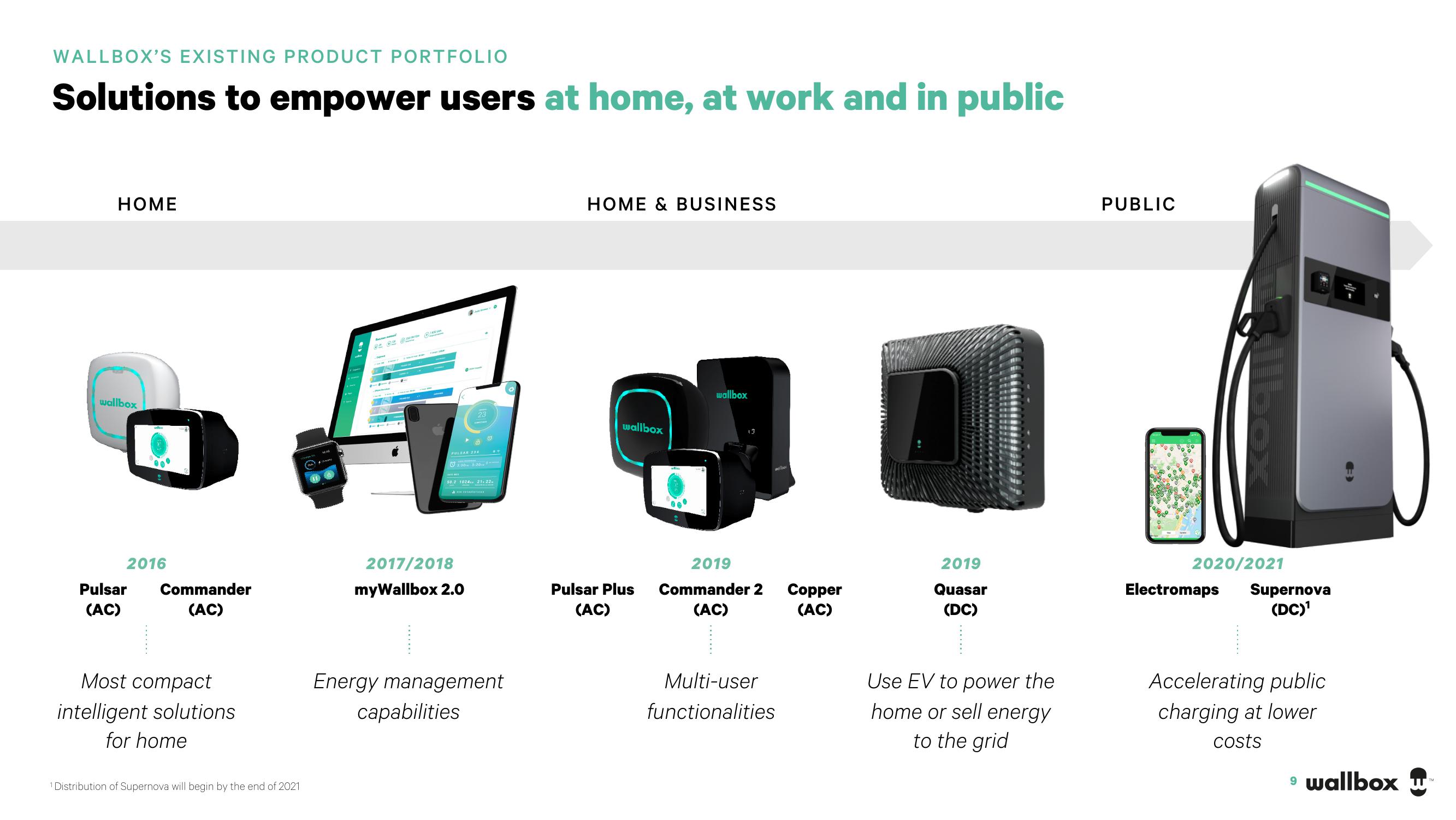 Wallbox SPAC Presentation Deck slide image #9