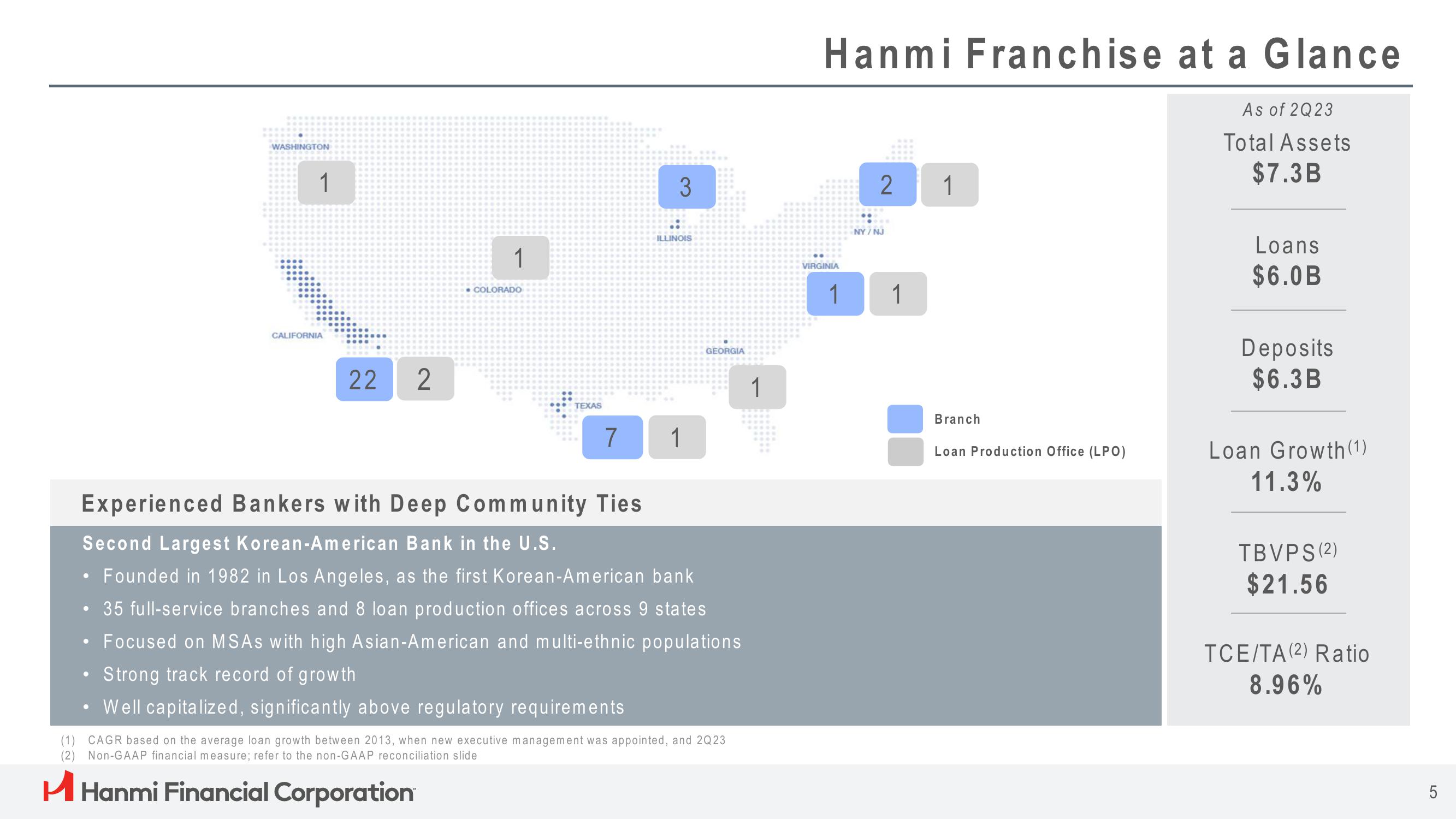 Hanmi Financial Results Presentation Deck slide image #5