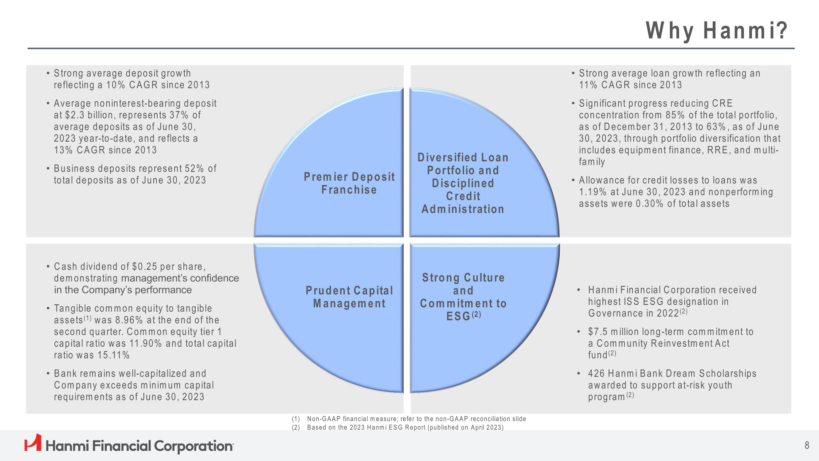 Hanmi Financial Results Presentation Deck slide image #8