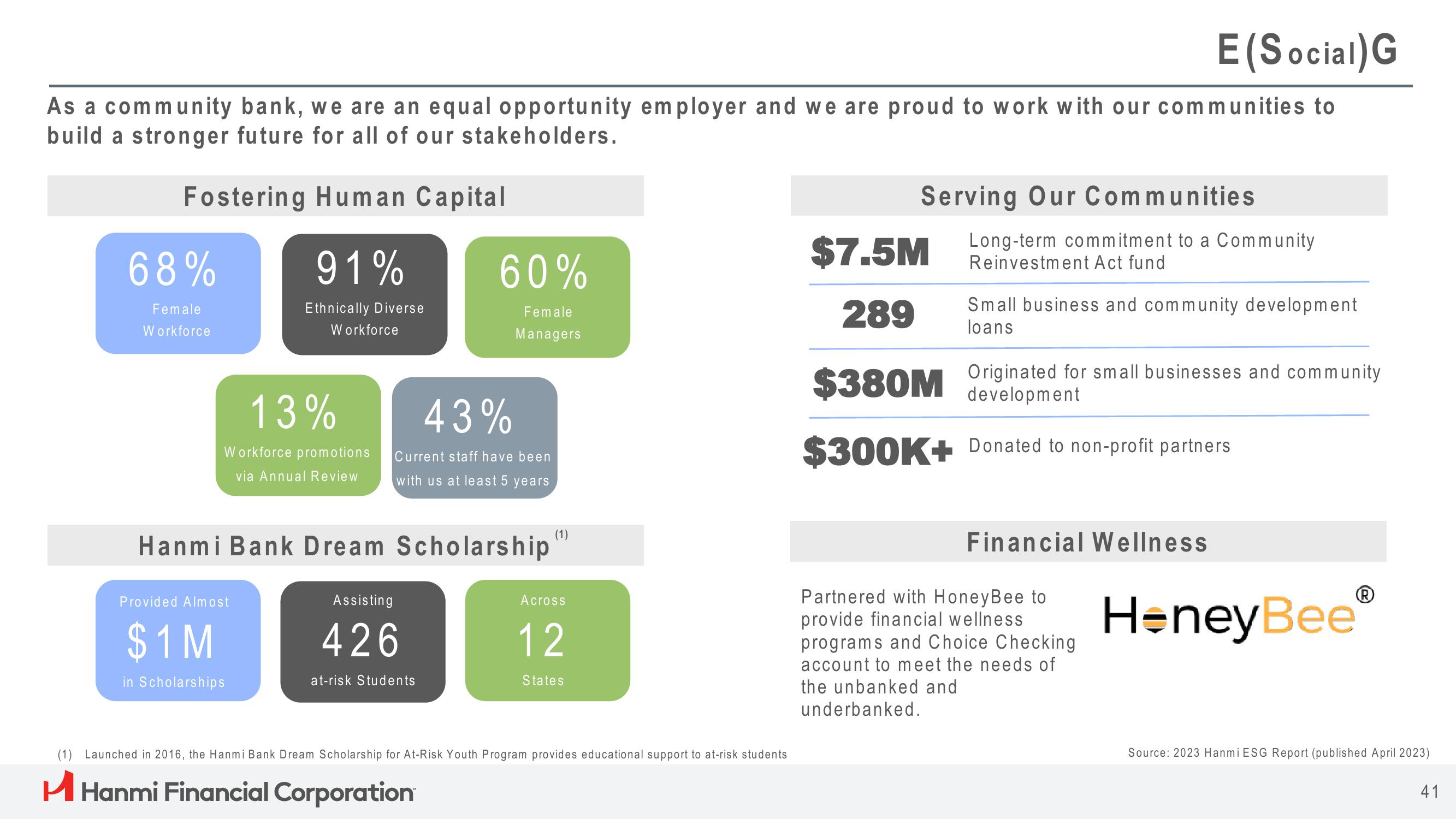 Hanmi Financial Results Presentation Deck slide image #41