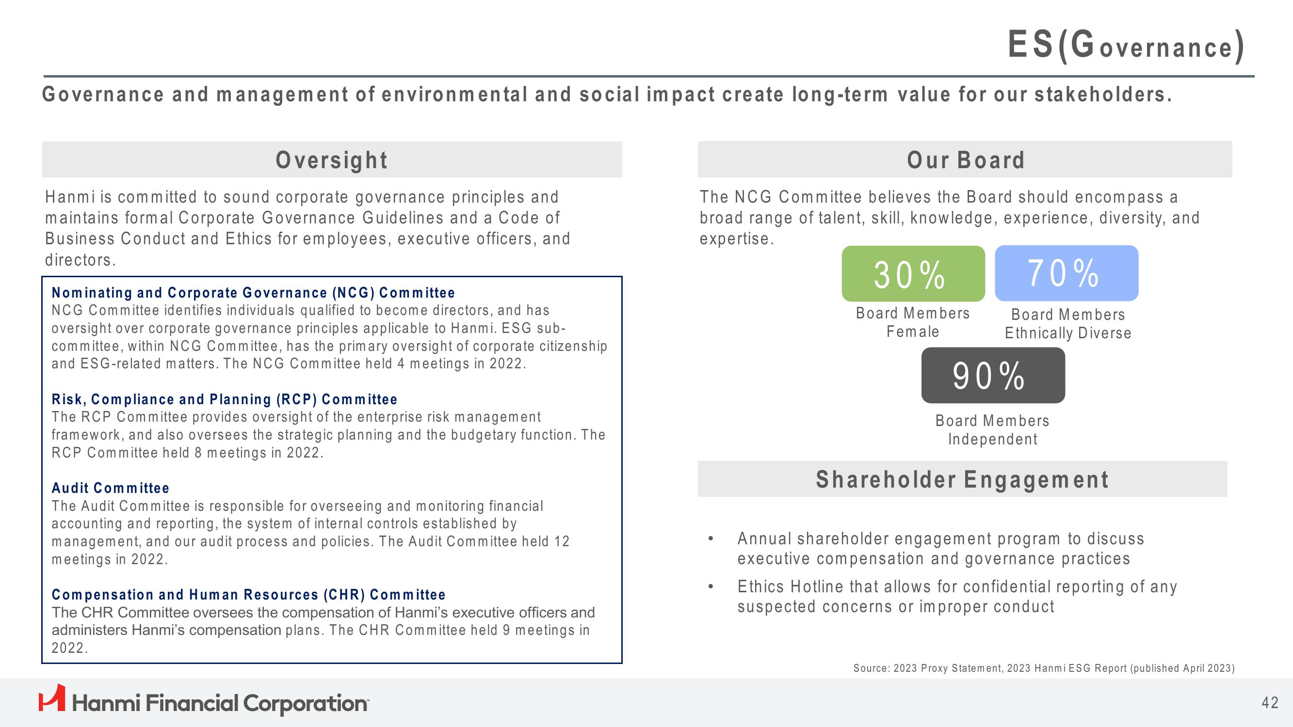 Hanmi Financial Results Presentation Deck slide image #42