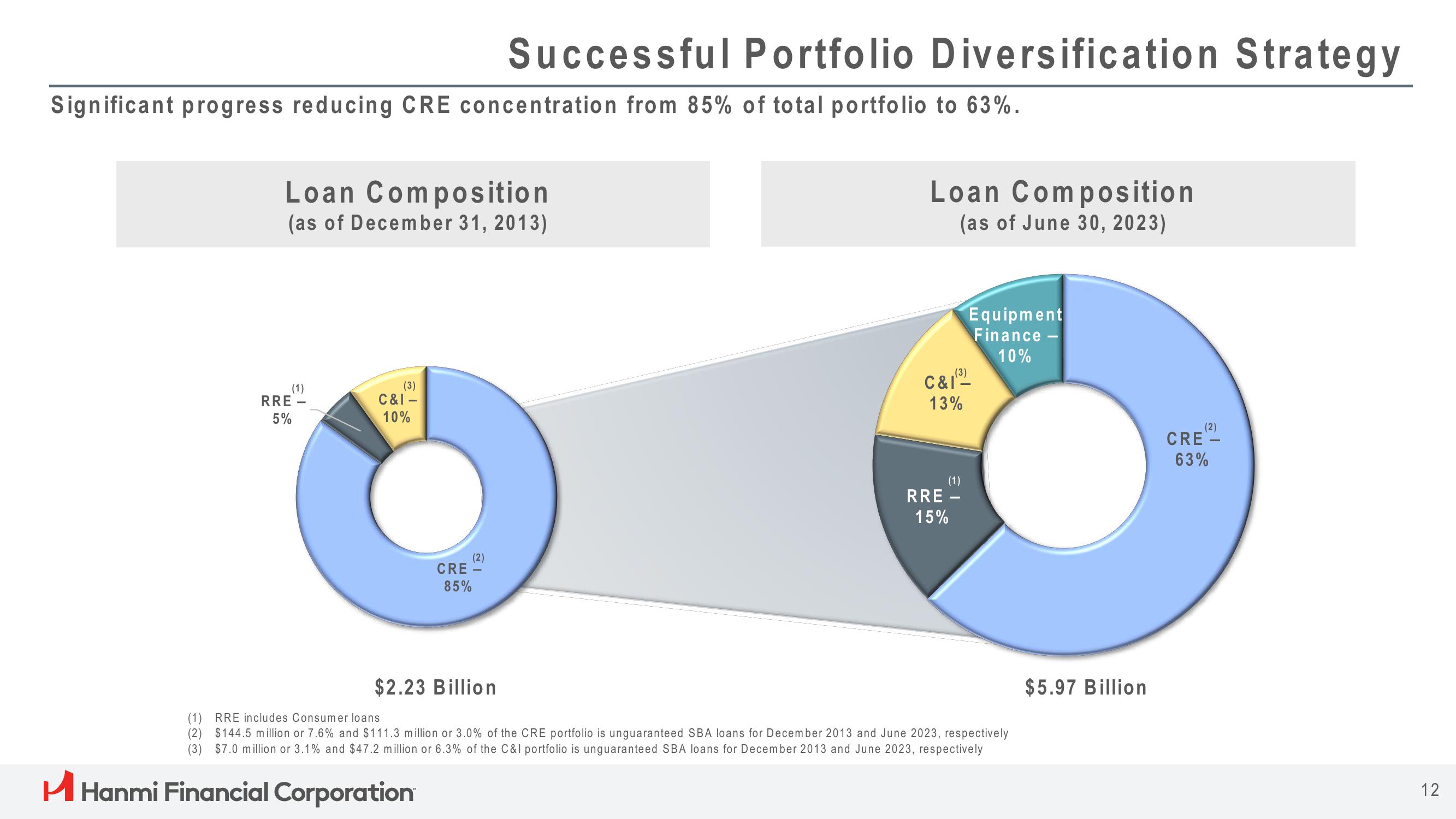 Hanmi Financial Results Presentation Deck slide image #12