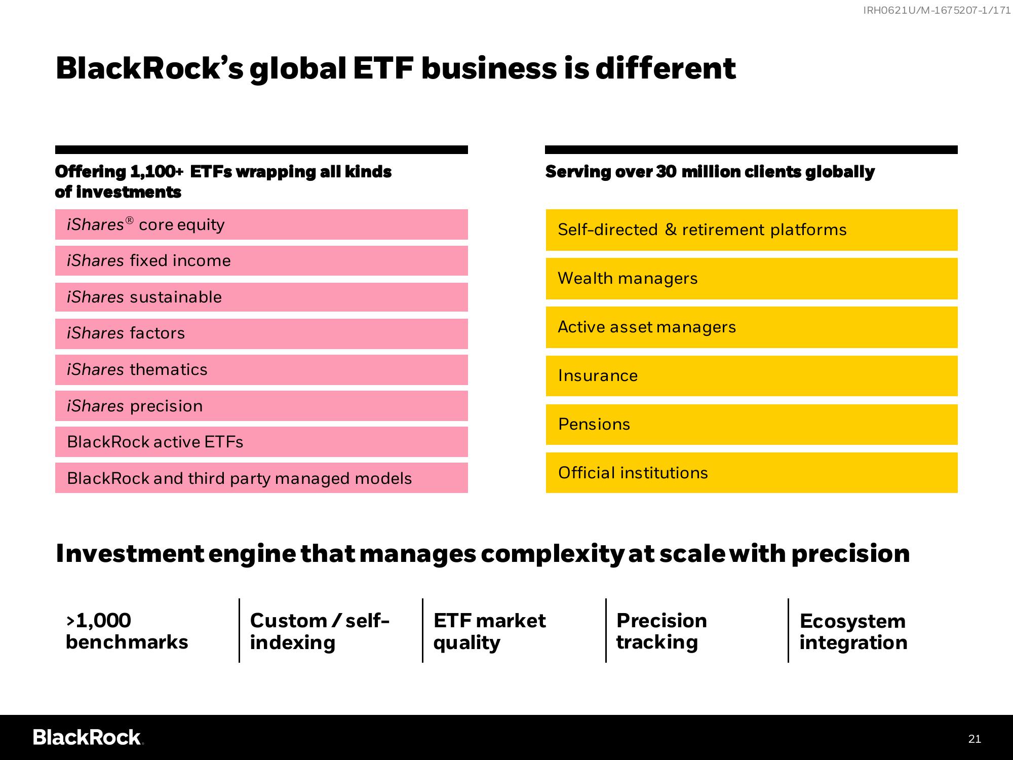 BlackRock Investor Day Presentation Deck slide image #21