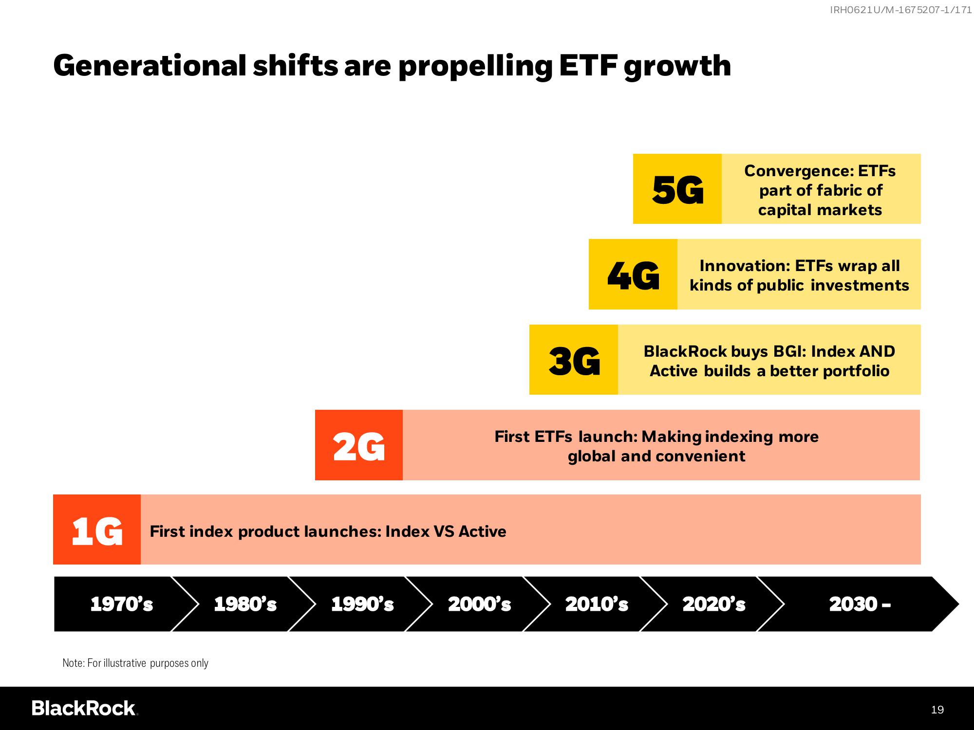 BlackRock Investor Day Presentation Deck slide image #19