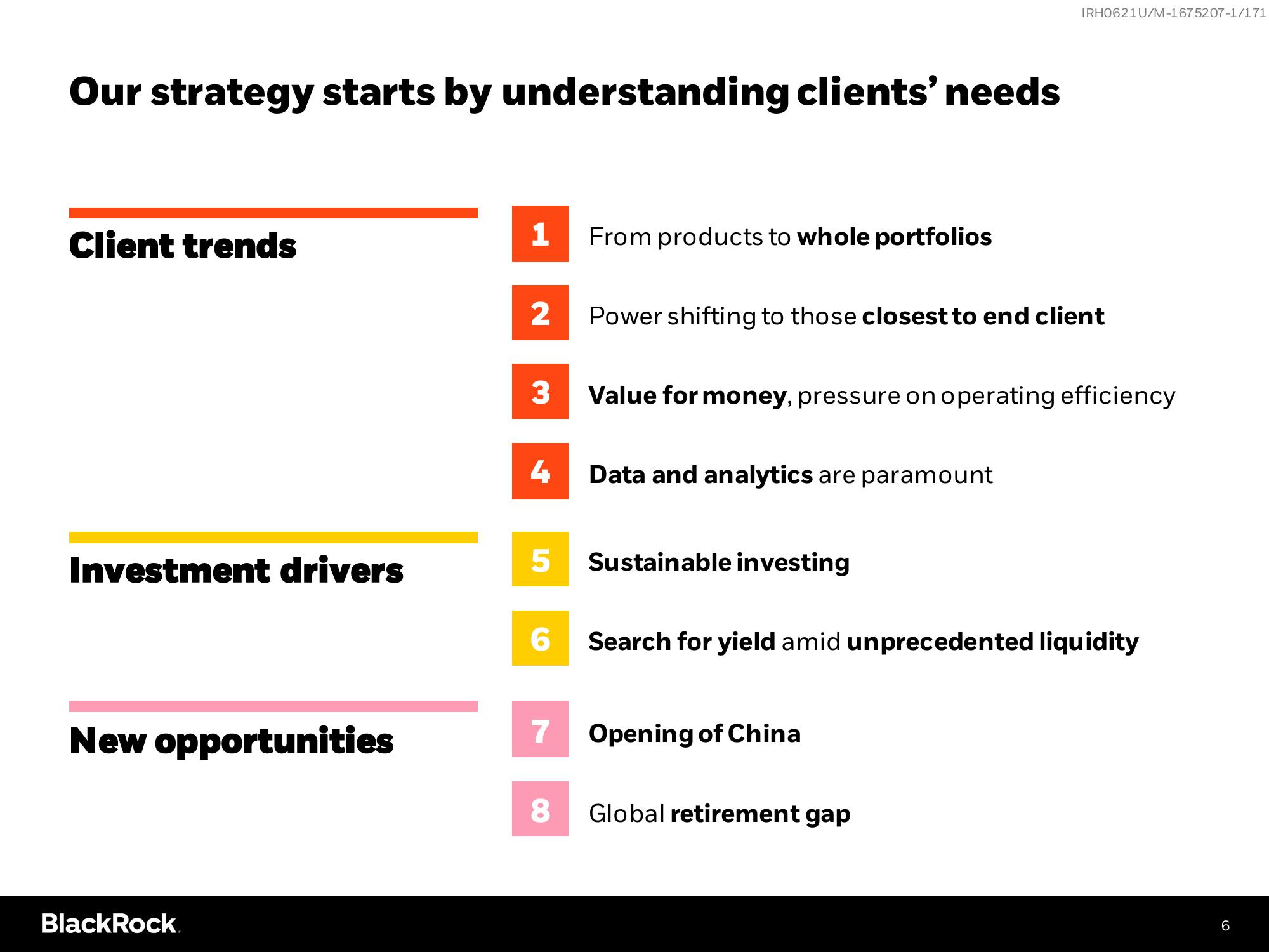 BlackRock Investor Day Presentation Deck slide image #6