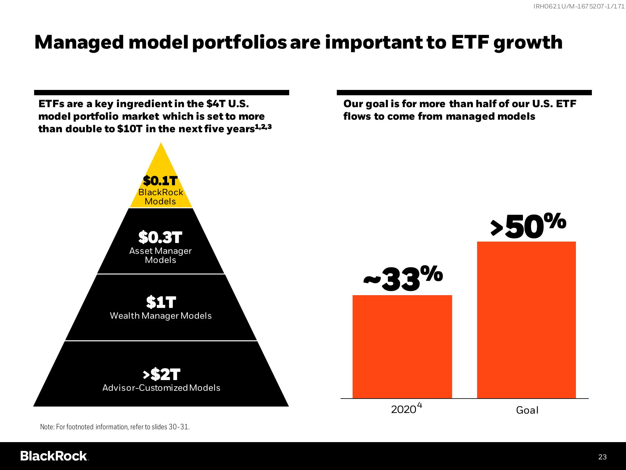 BlackRock Investor Day Presentation Deck slide image #23