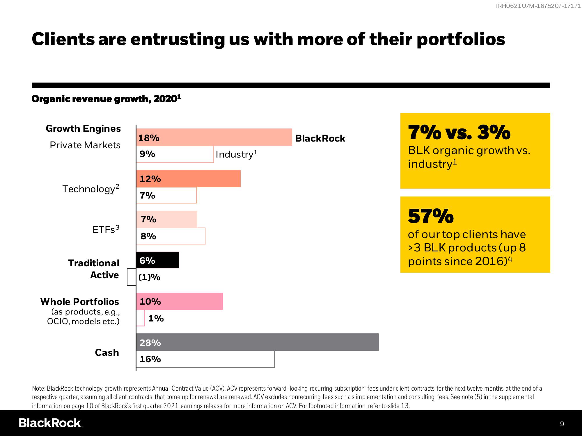 BlackRock Investor Day Presentation Deck slide image #9