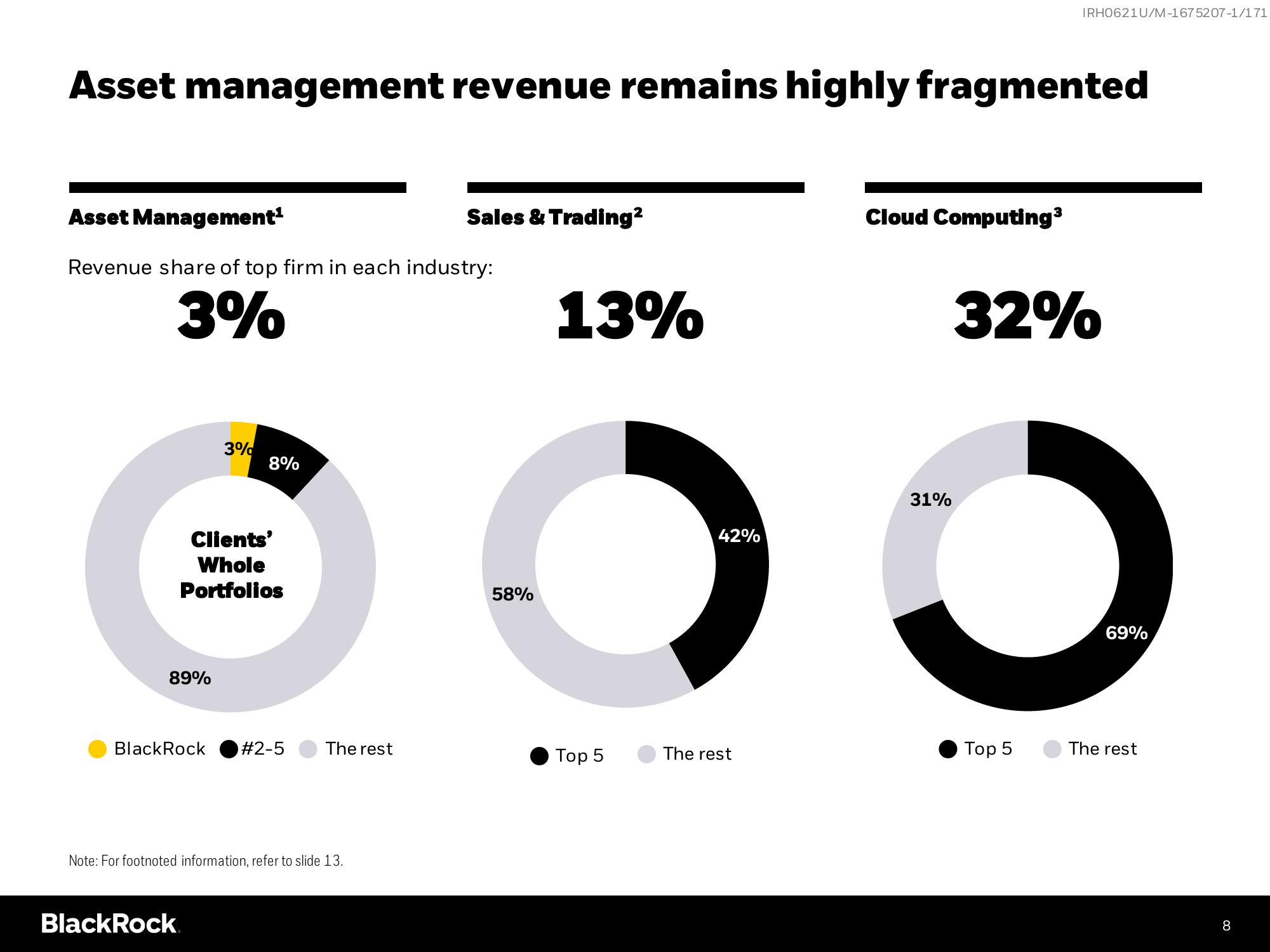 BlackRock Investor Day Presentation Deck slide image #8