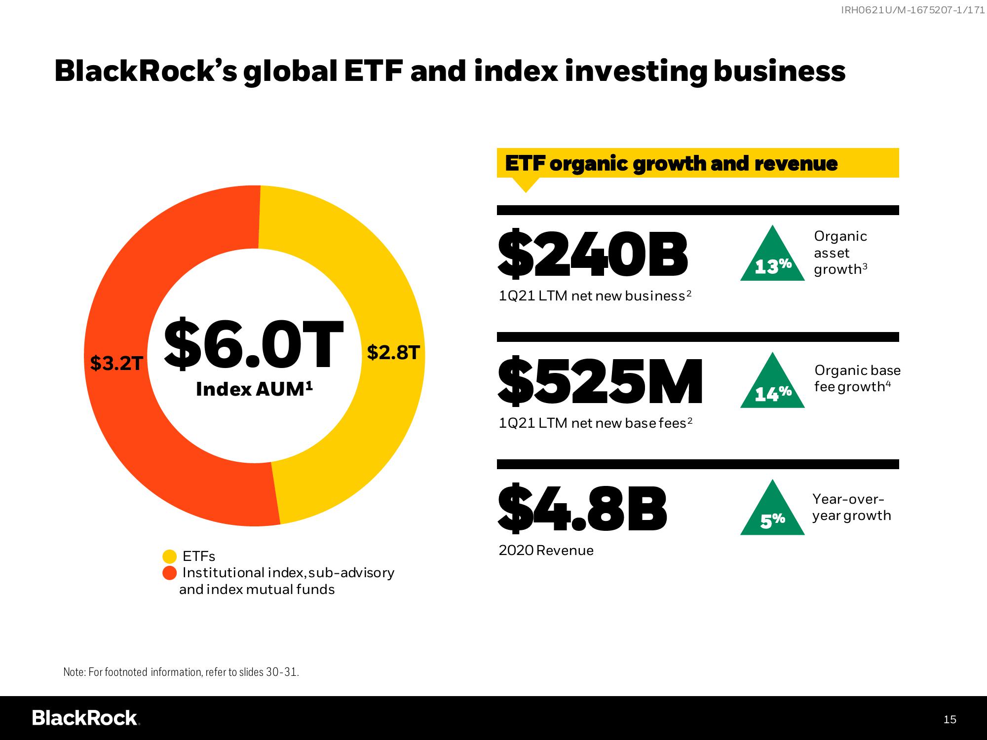 BlackRock Investor Day Presentation Deck slide image #15