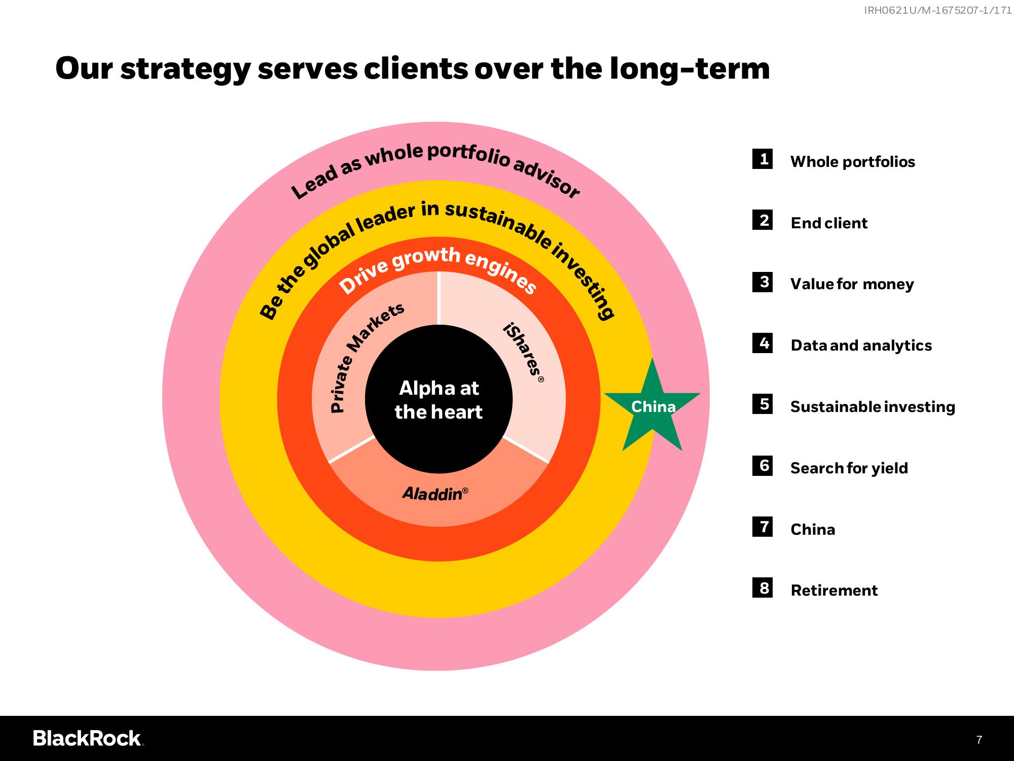 BlackRock Investor Day Presentation Deck slide image #7