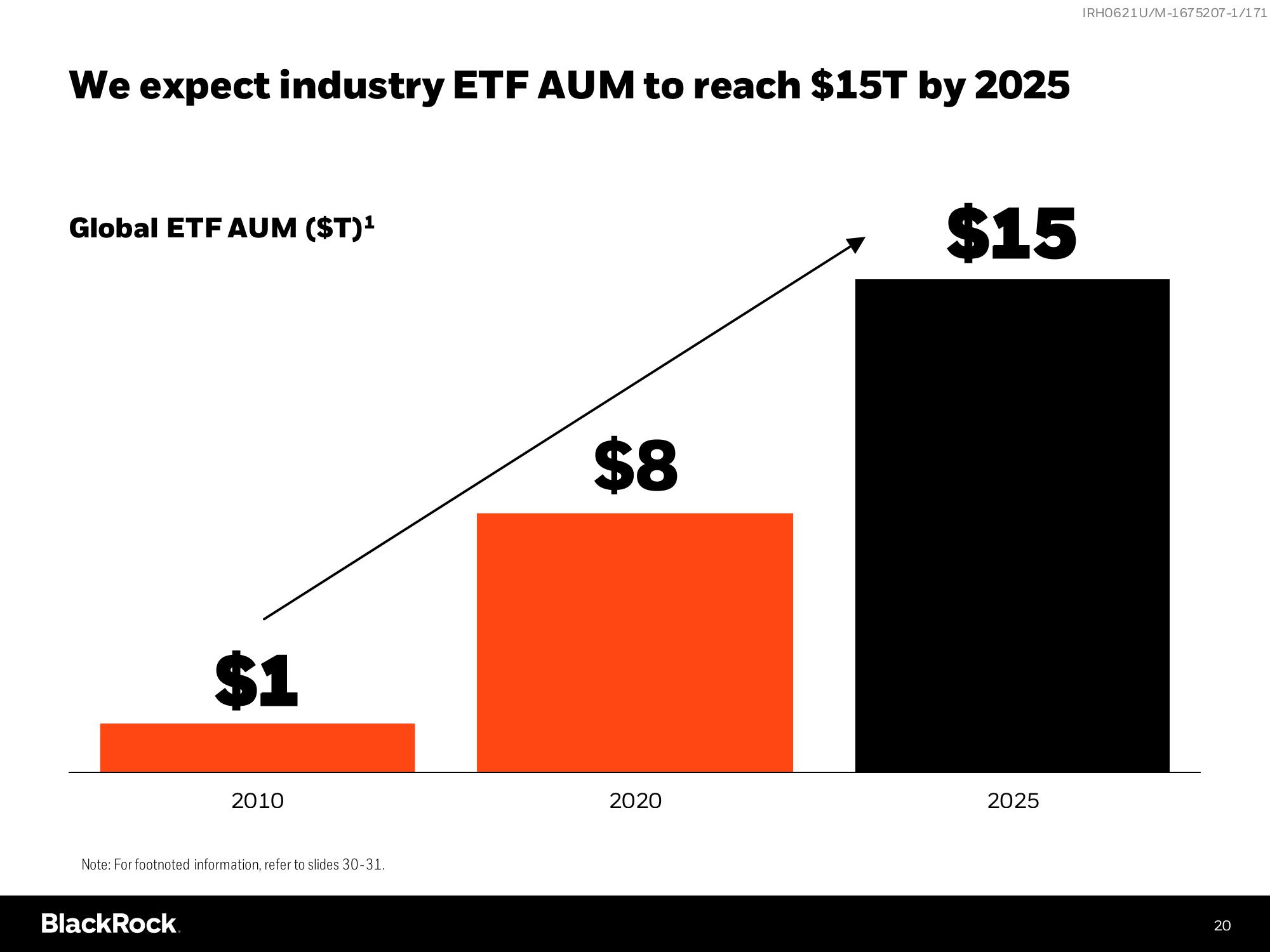 BlackRock Investor Day Presentation Deck slide image #20