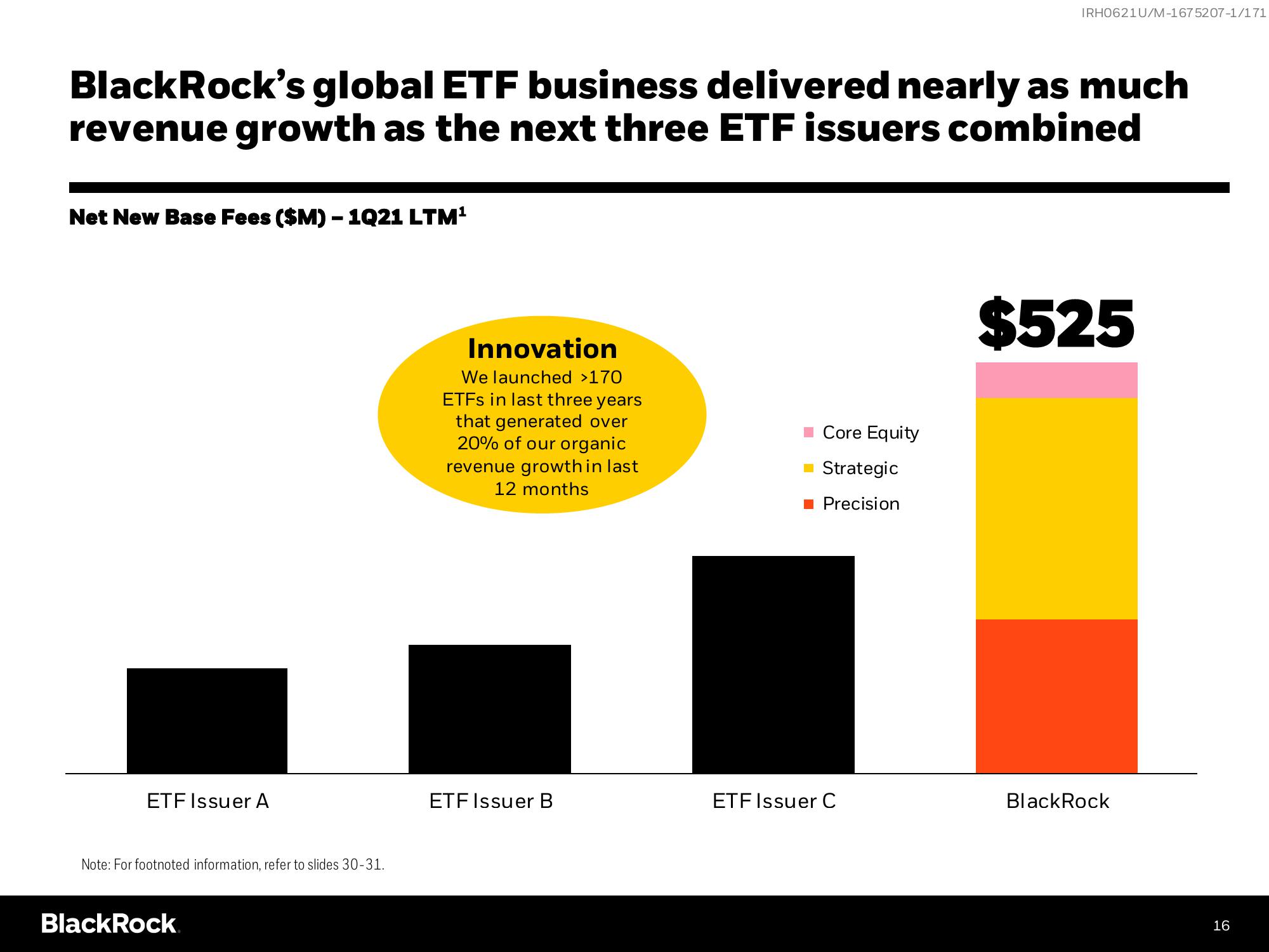 BlackRock Investor Day Presentation Deck slide image #16