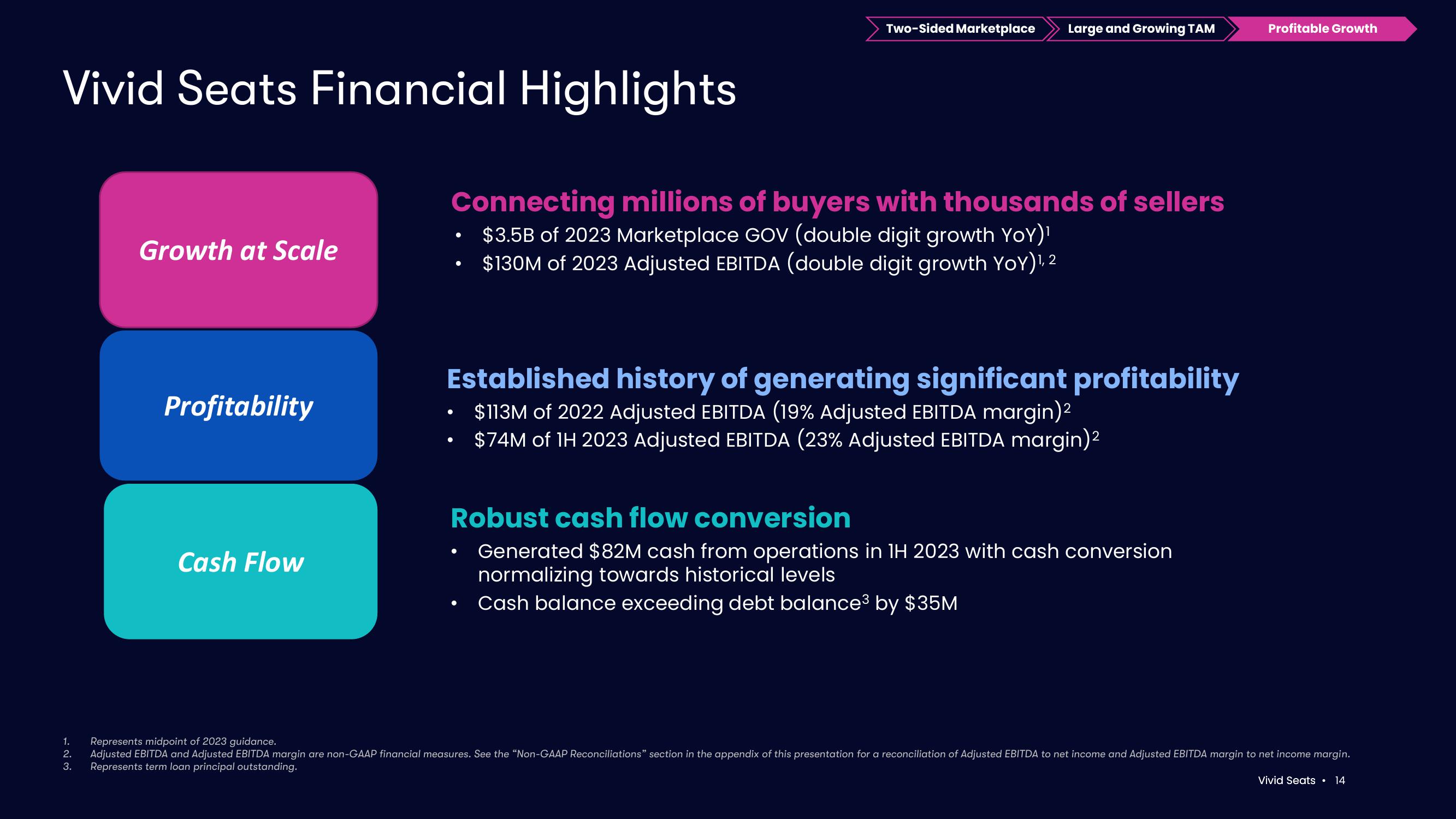 Vivid Seats Investor Presentation Deck slide image #14