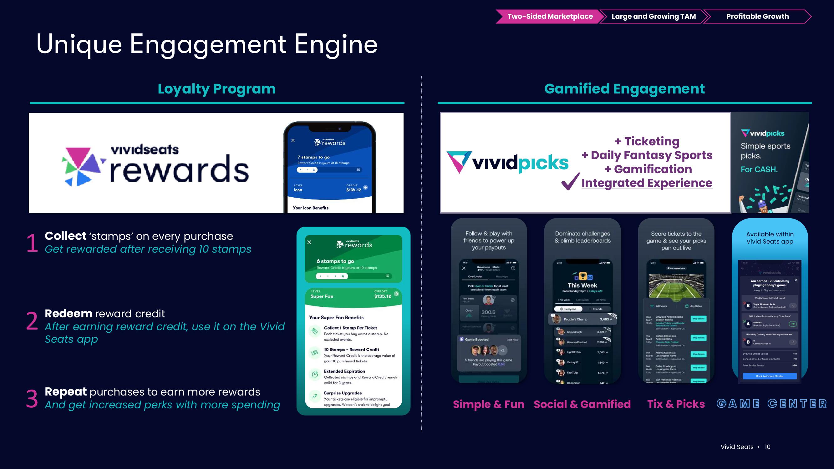 Vivid Seats Investor Presentation Deck slide image #10