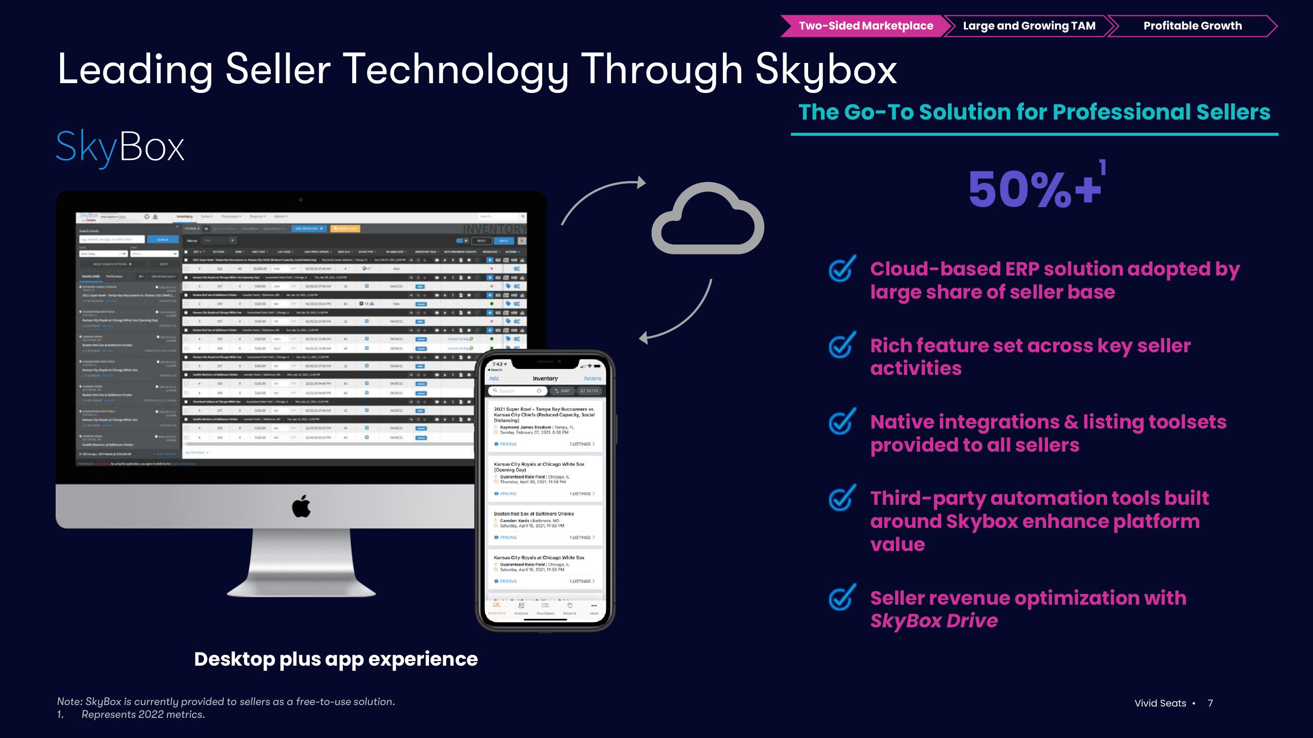 Vivid Seats Investor Presentation Deck slide image #7