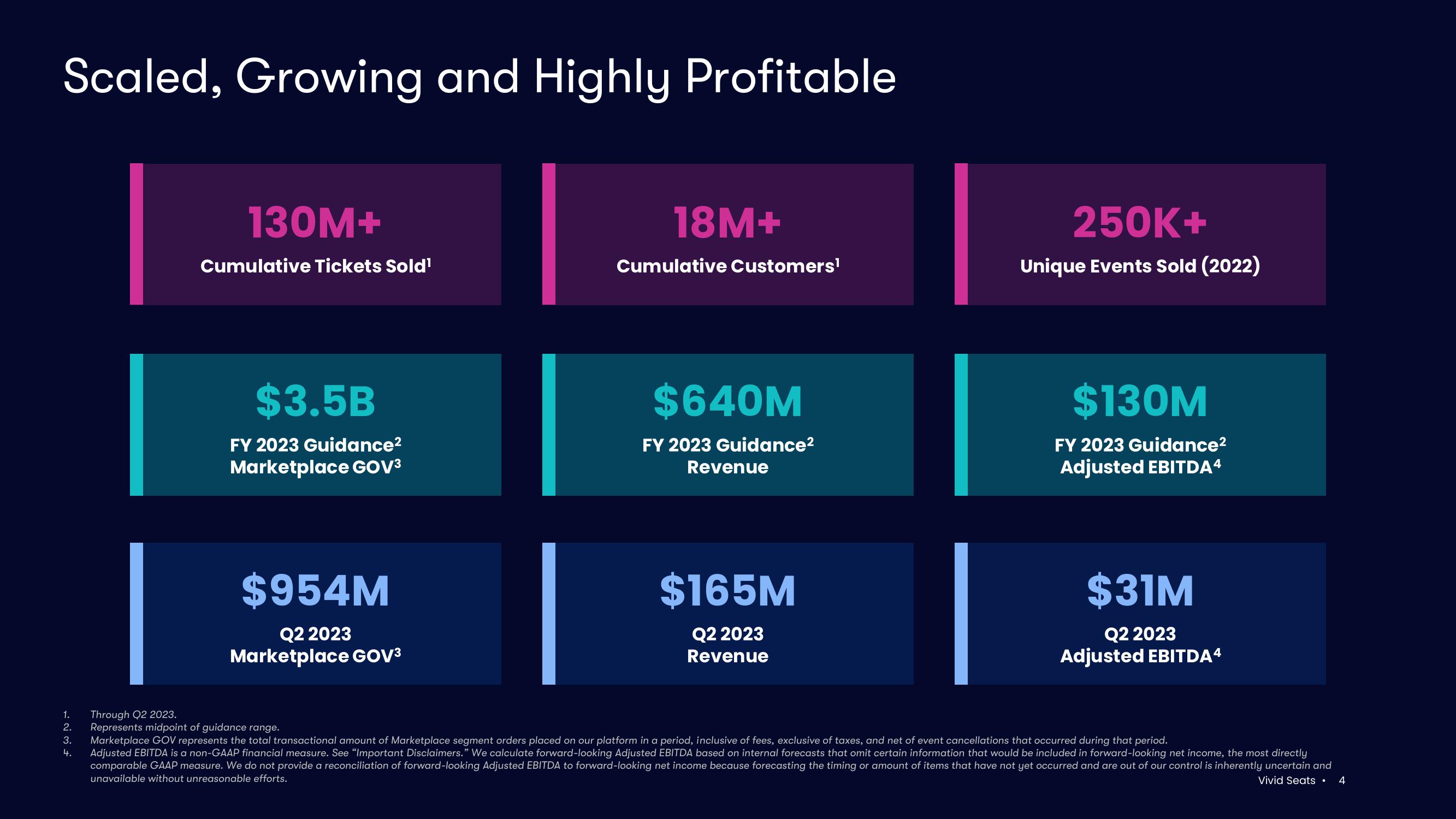 Vivid Seats Investor Presentation Deck slide image #4