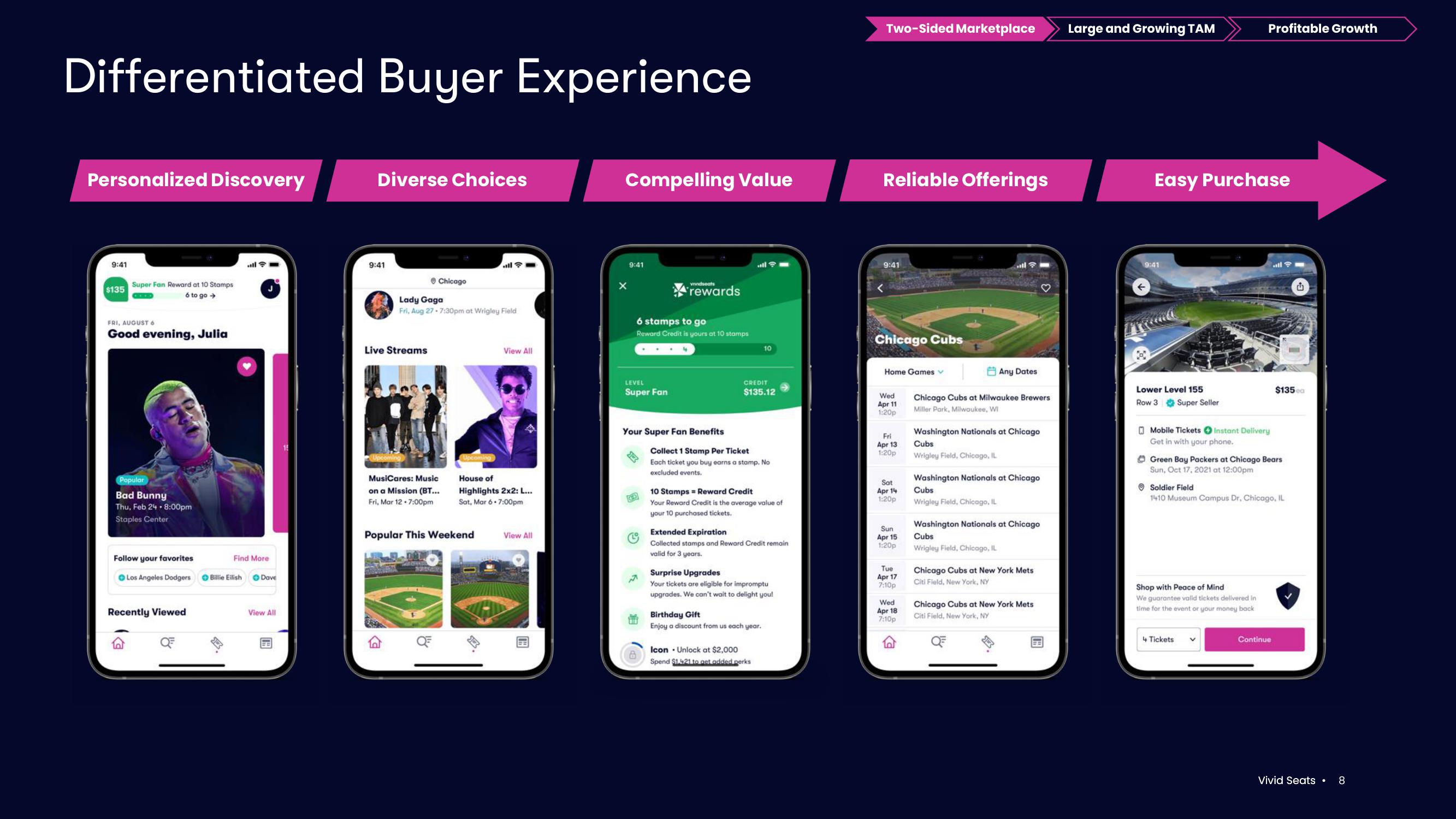 Vivid Seats Investor Presentation Deck slide image #8