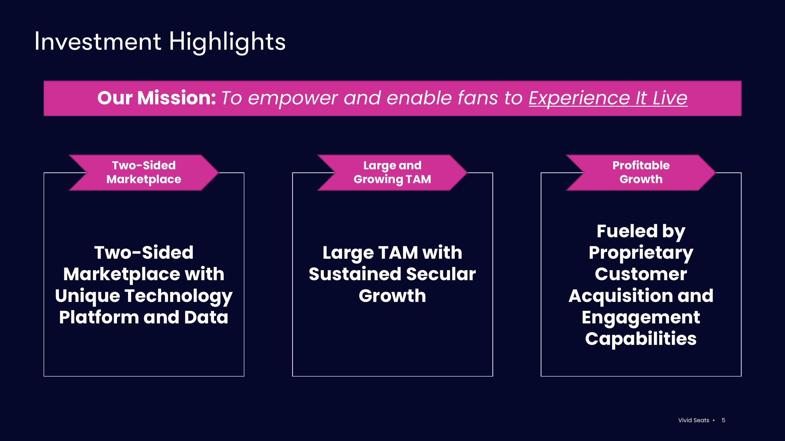 Vivid Seats Investor Presentation Deck slide image #5