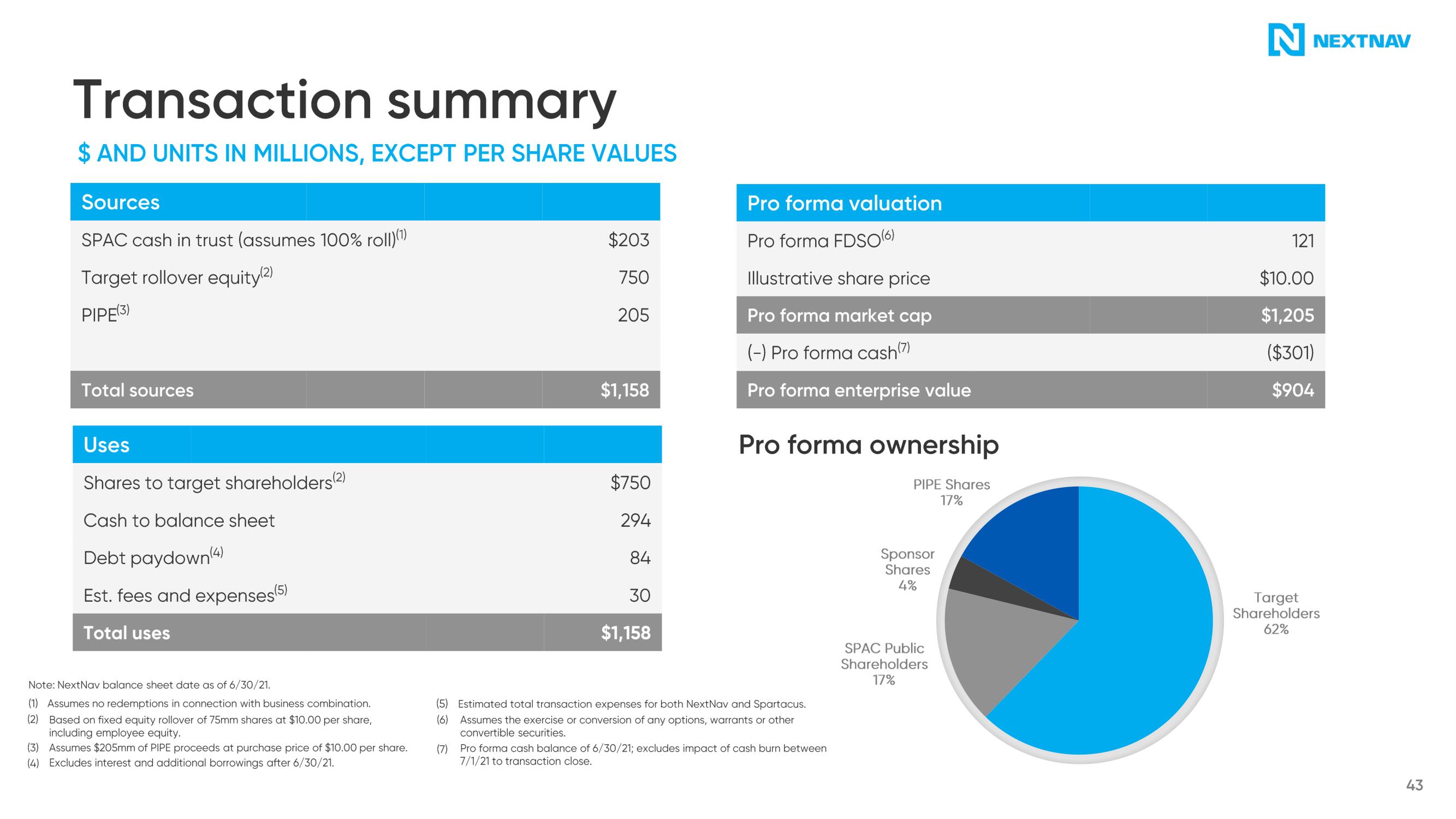 NextNav SPAC Presentation Deck slide image #44