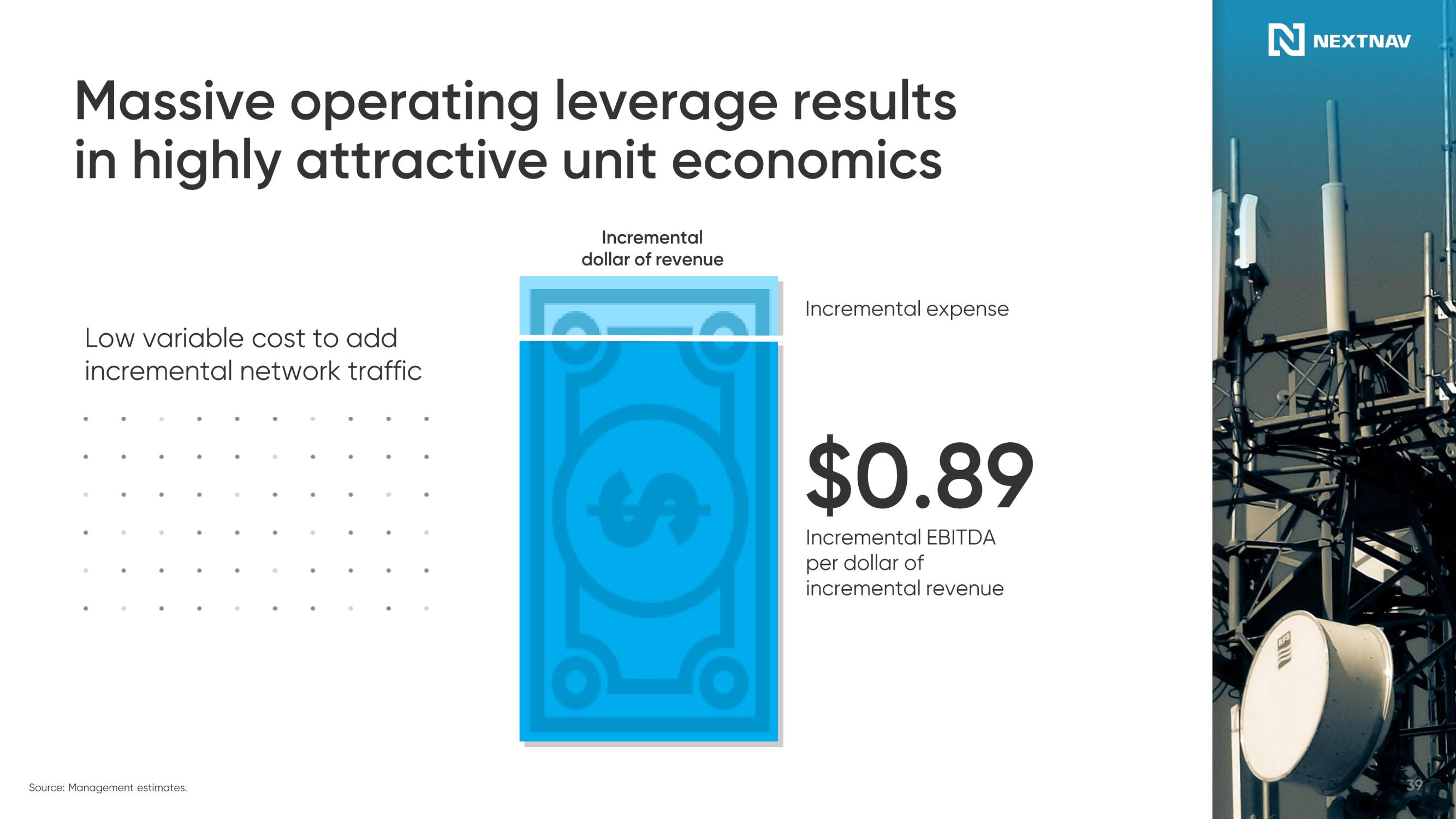 NextNav SPAC Presentation Deck slide image #40