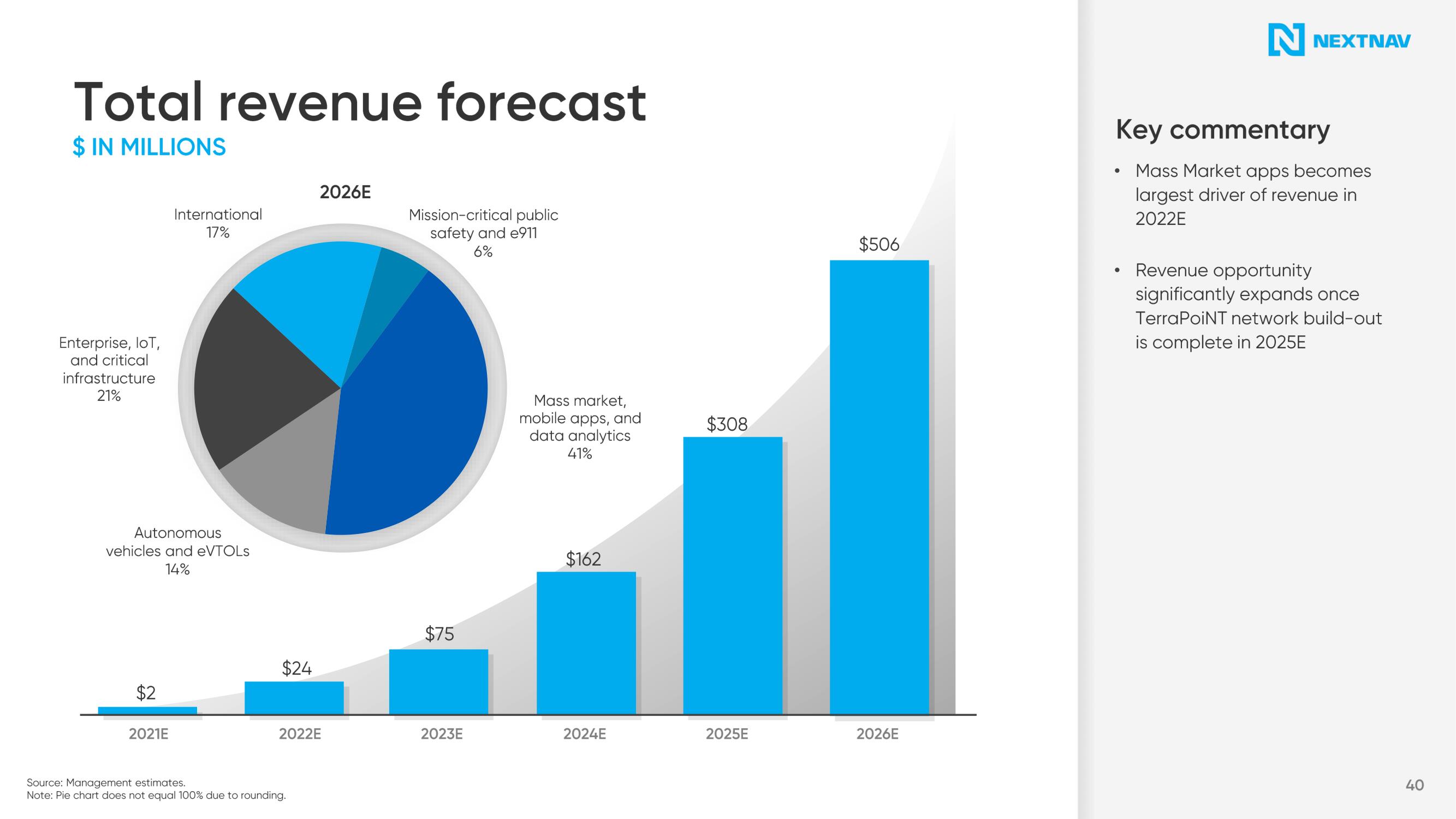 NextNav SPAC Presentation Deck slide image #41