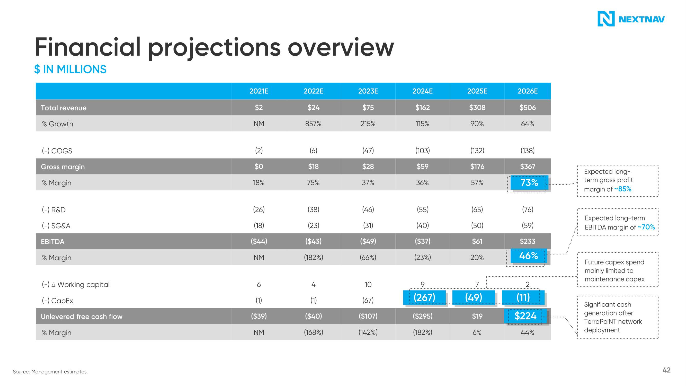 NextNav SPAC Presentation Deck slide image #43