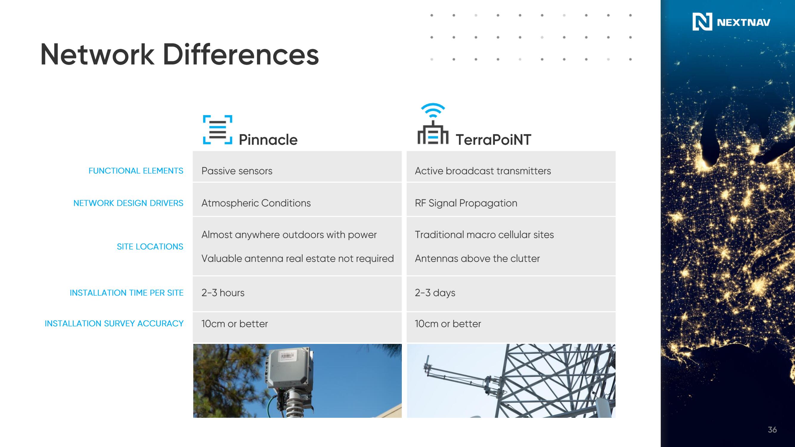 NextNav SPAC Presentation Deck slide image #37