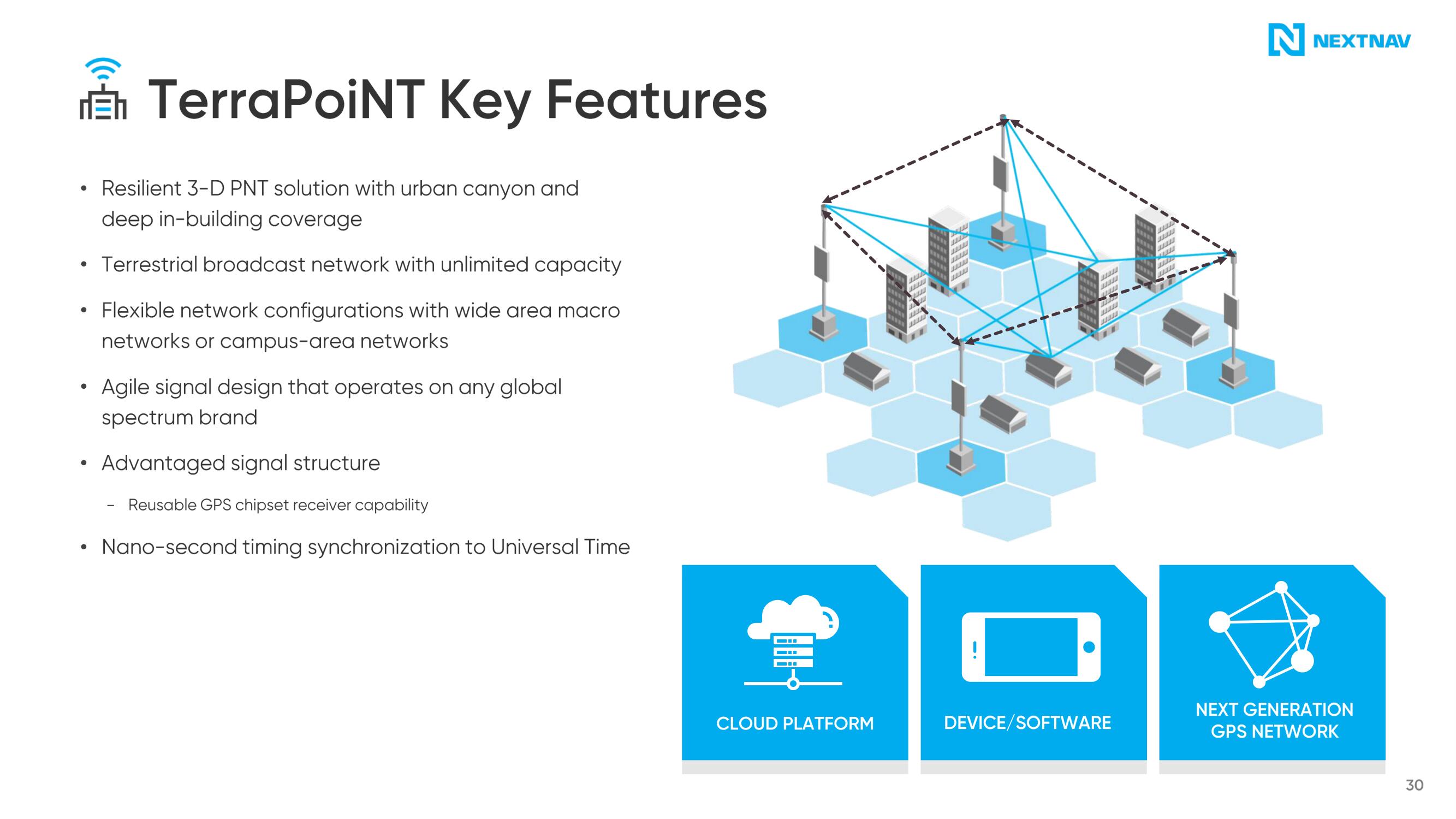 NextNav SPAC Presentation Deck slide image #31