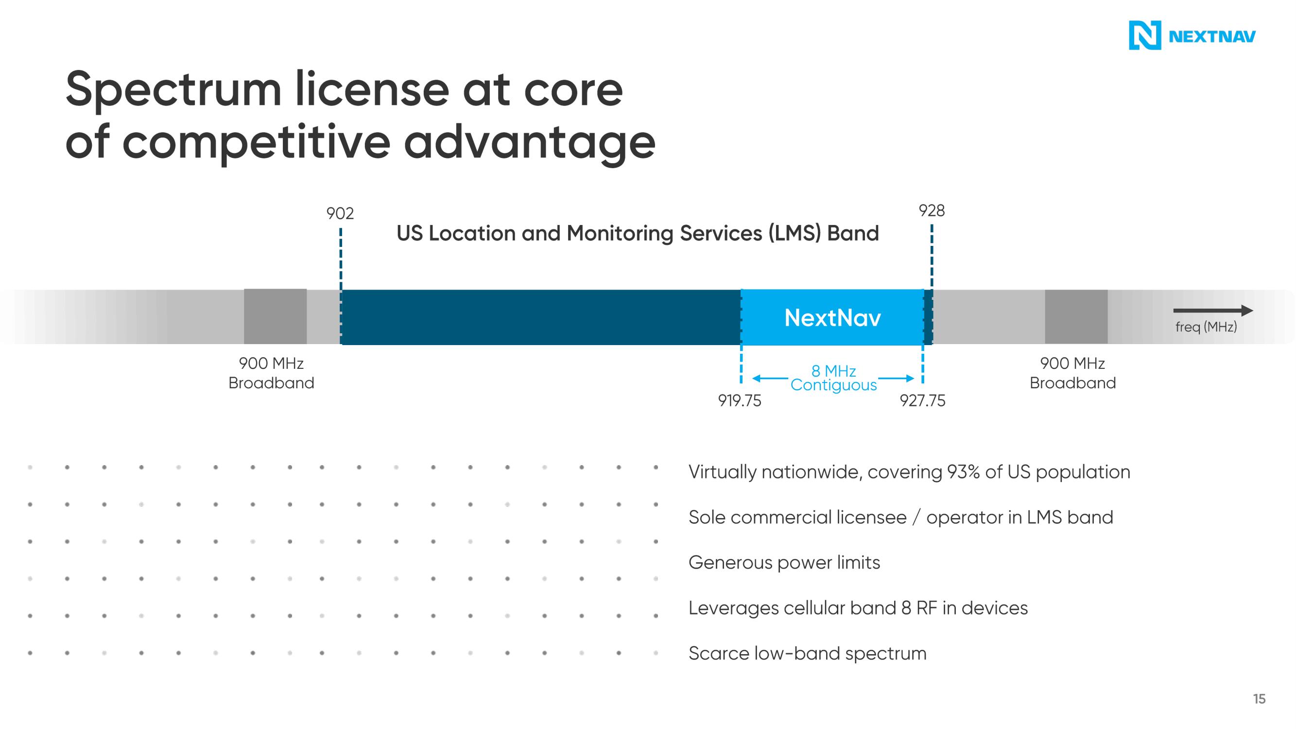 NextNav SPAC Presentation Deck slide image #16