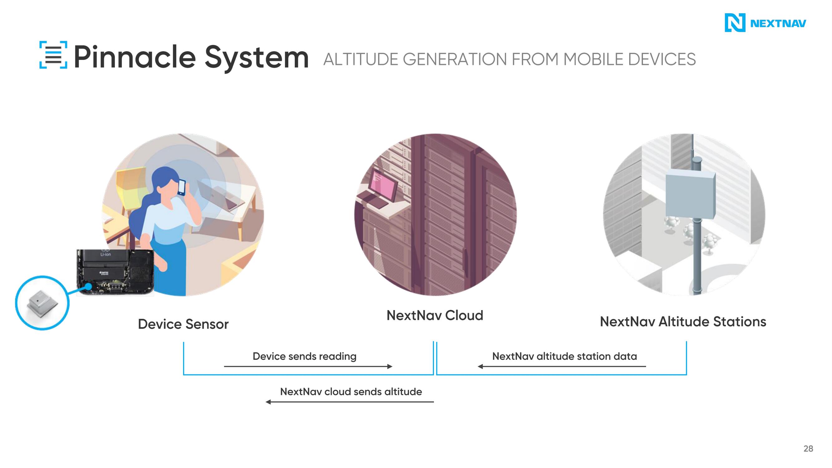 NextNav SPAC Presentation Deck slide image #29