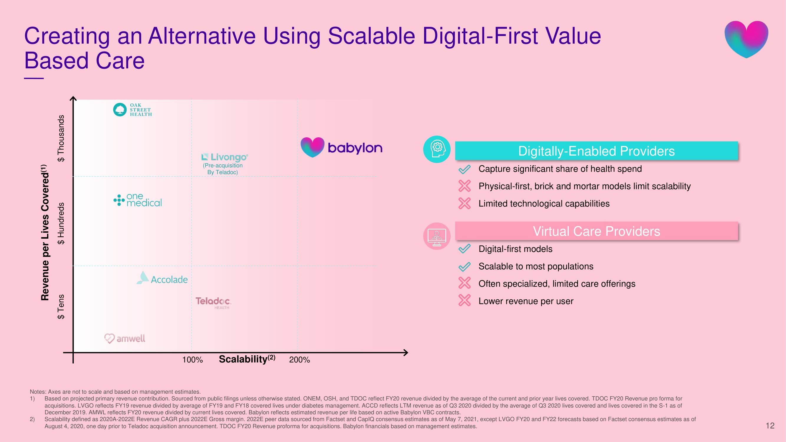 Babylon SPAC Presentation Deck slide image #12