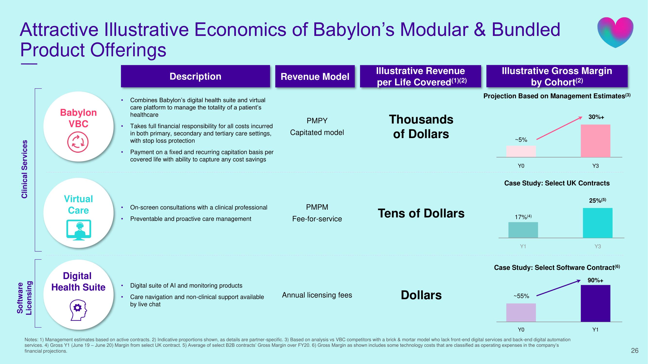 Babylon SPAC Presentation Deck slide image #26