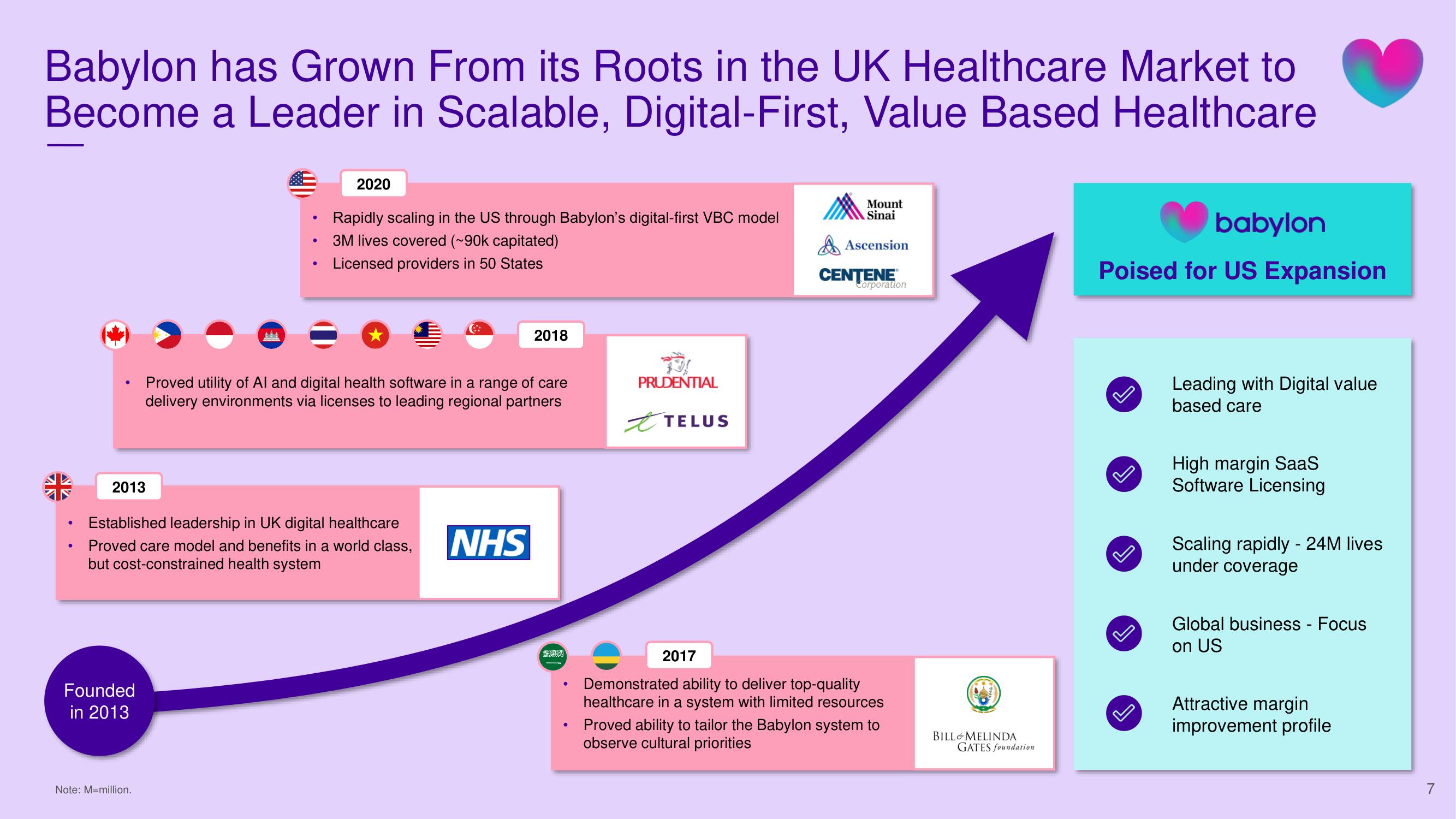 Babylon SPAC Presentation Deck slide image #7