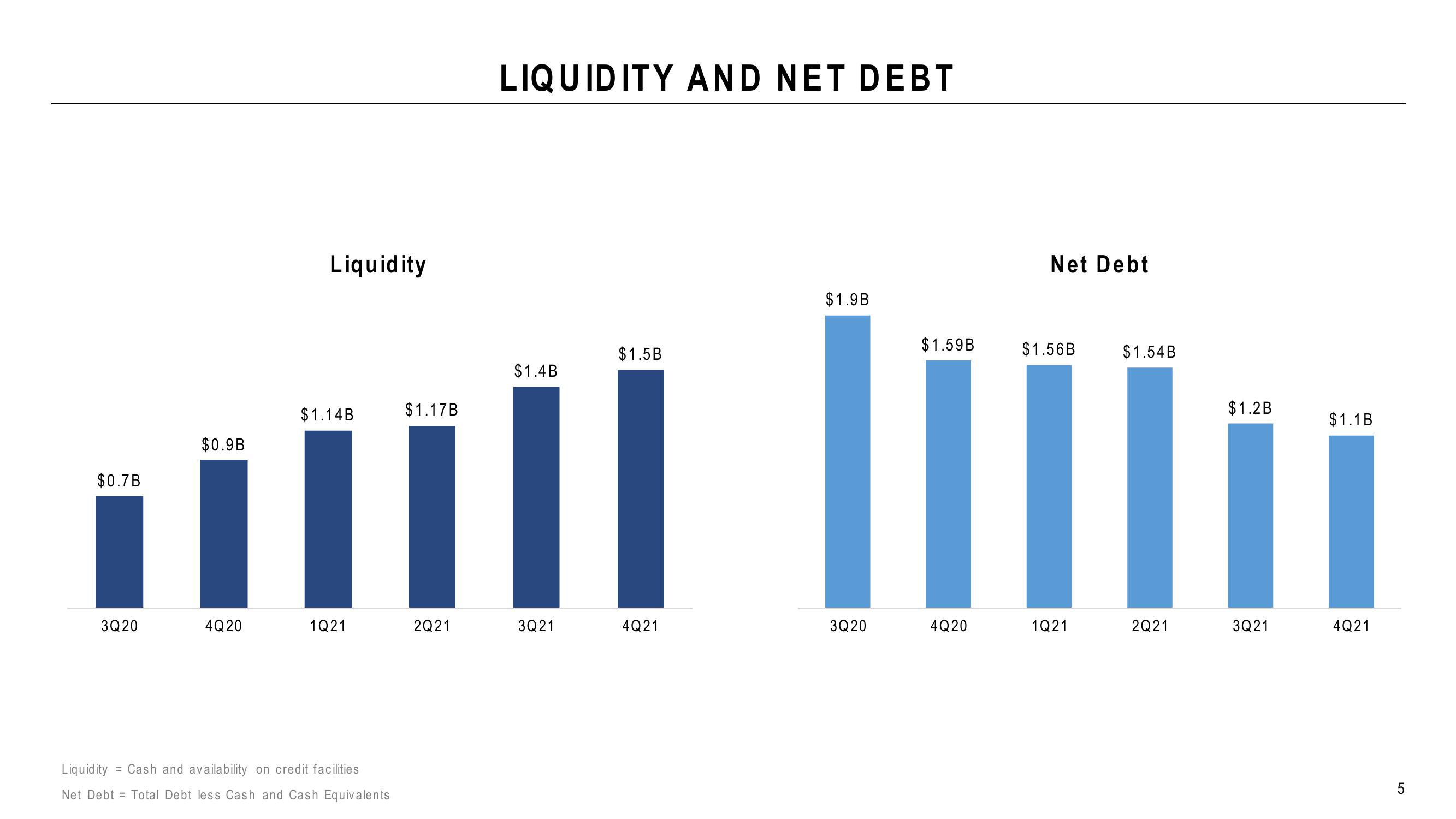 Capri Holdings Results Presentation Deck slide image #5