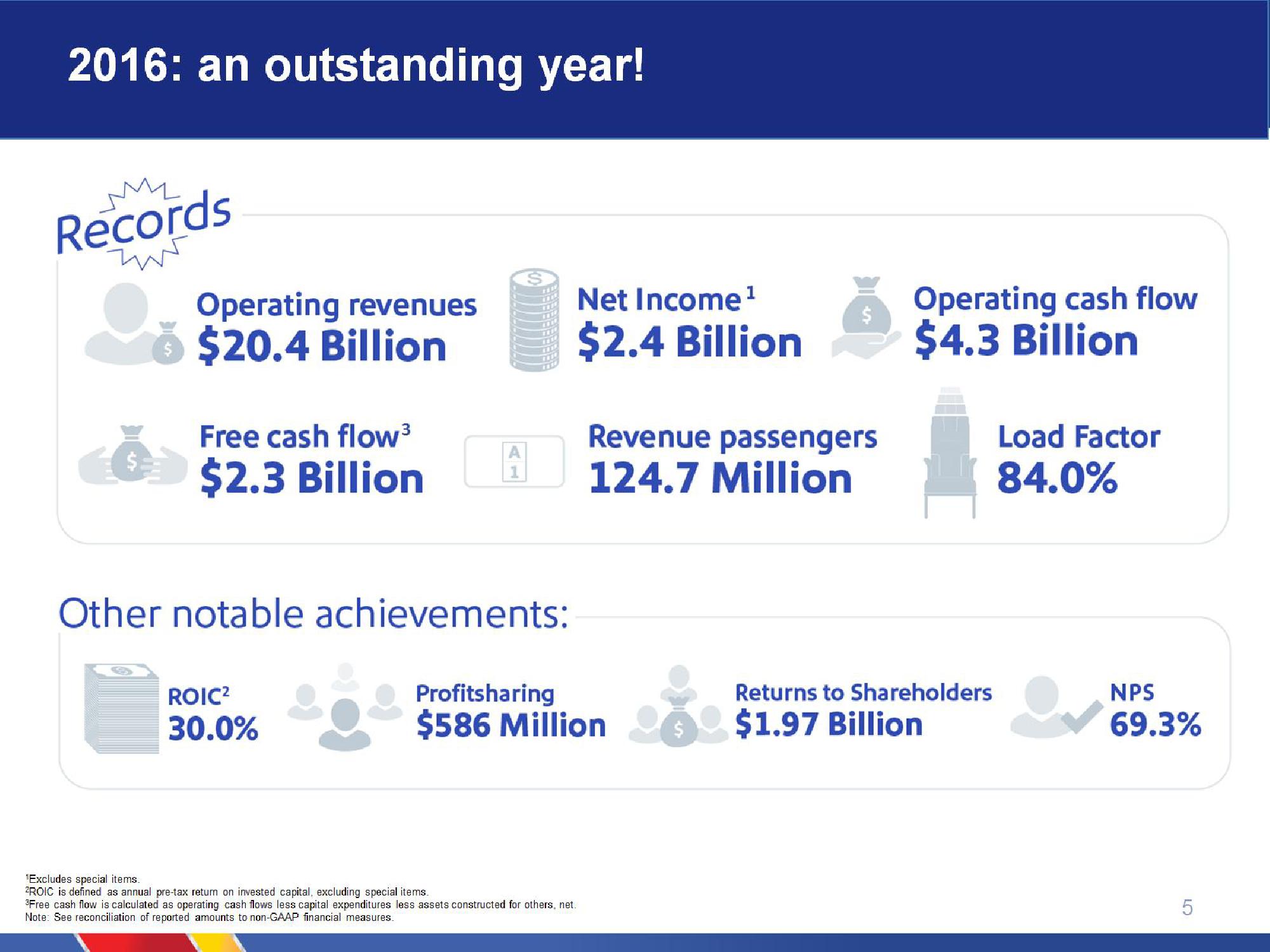 Southwest Airlines Company Presentation slide image #5