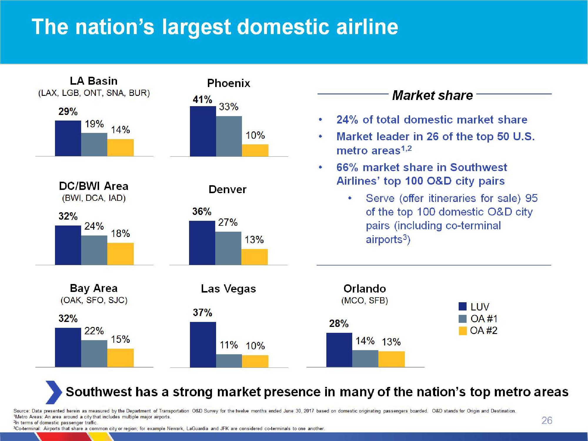 Southwest Airlines Company Presentation slide image #26