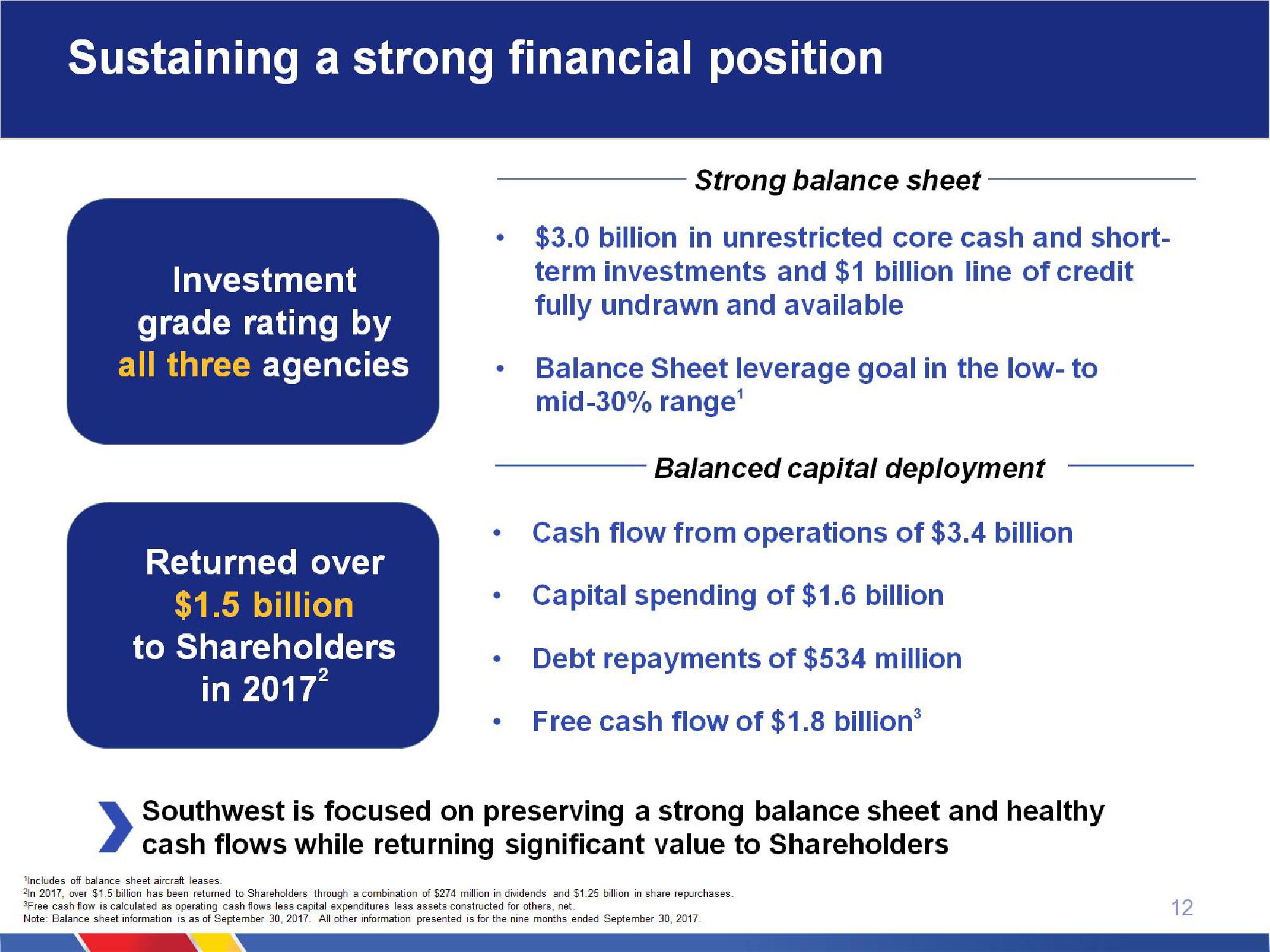 Southwest Airlines Company Presentation slide image #12