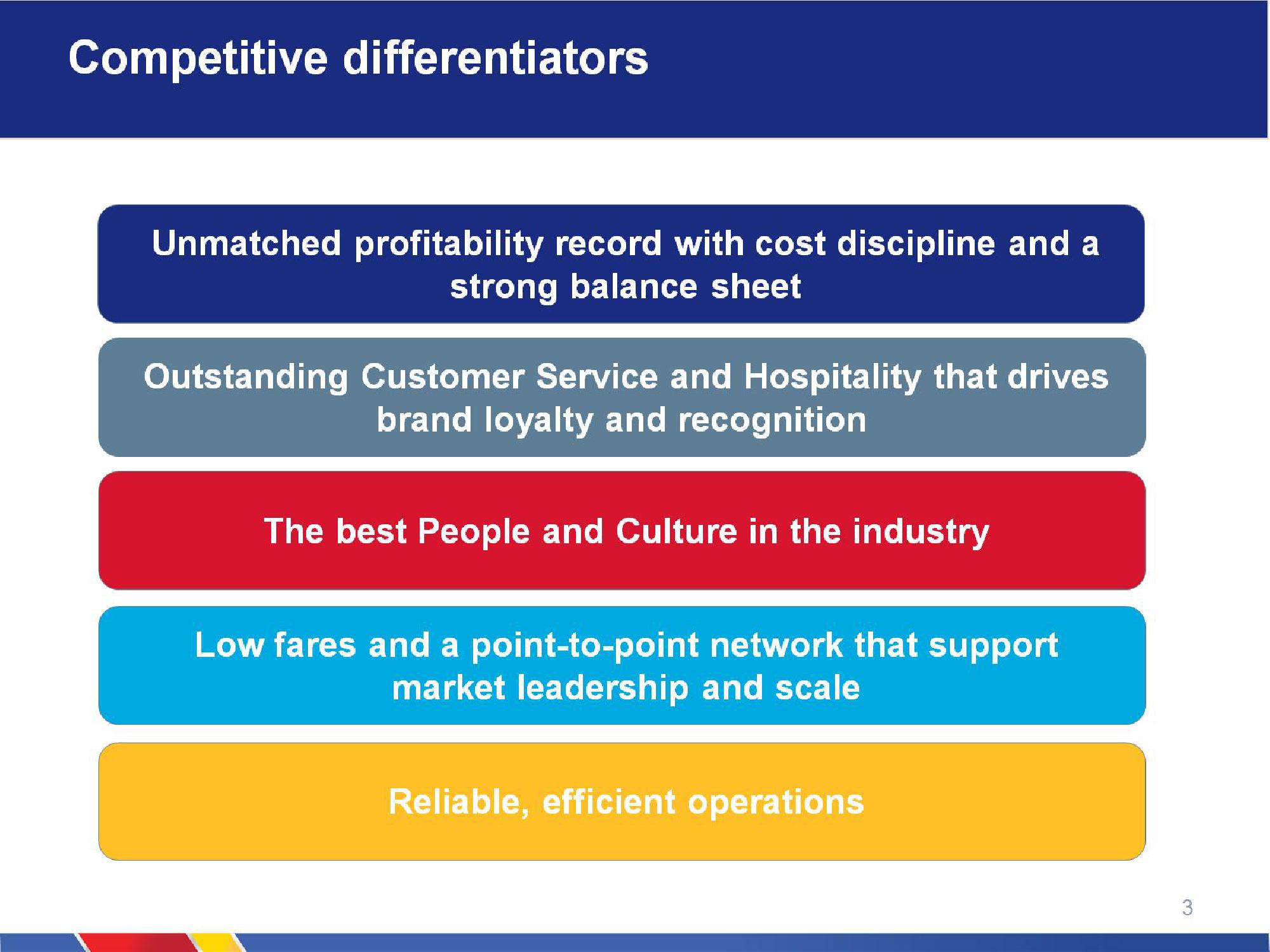 Southwest Airlines Company Presentation slide image #3