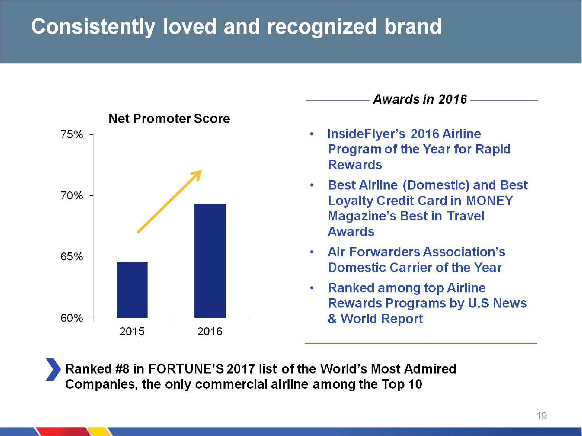 Southwest Airlines Company Presentation slide image #19