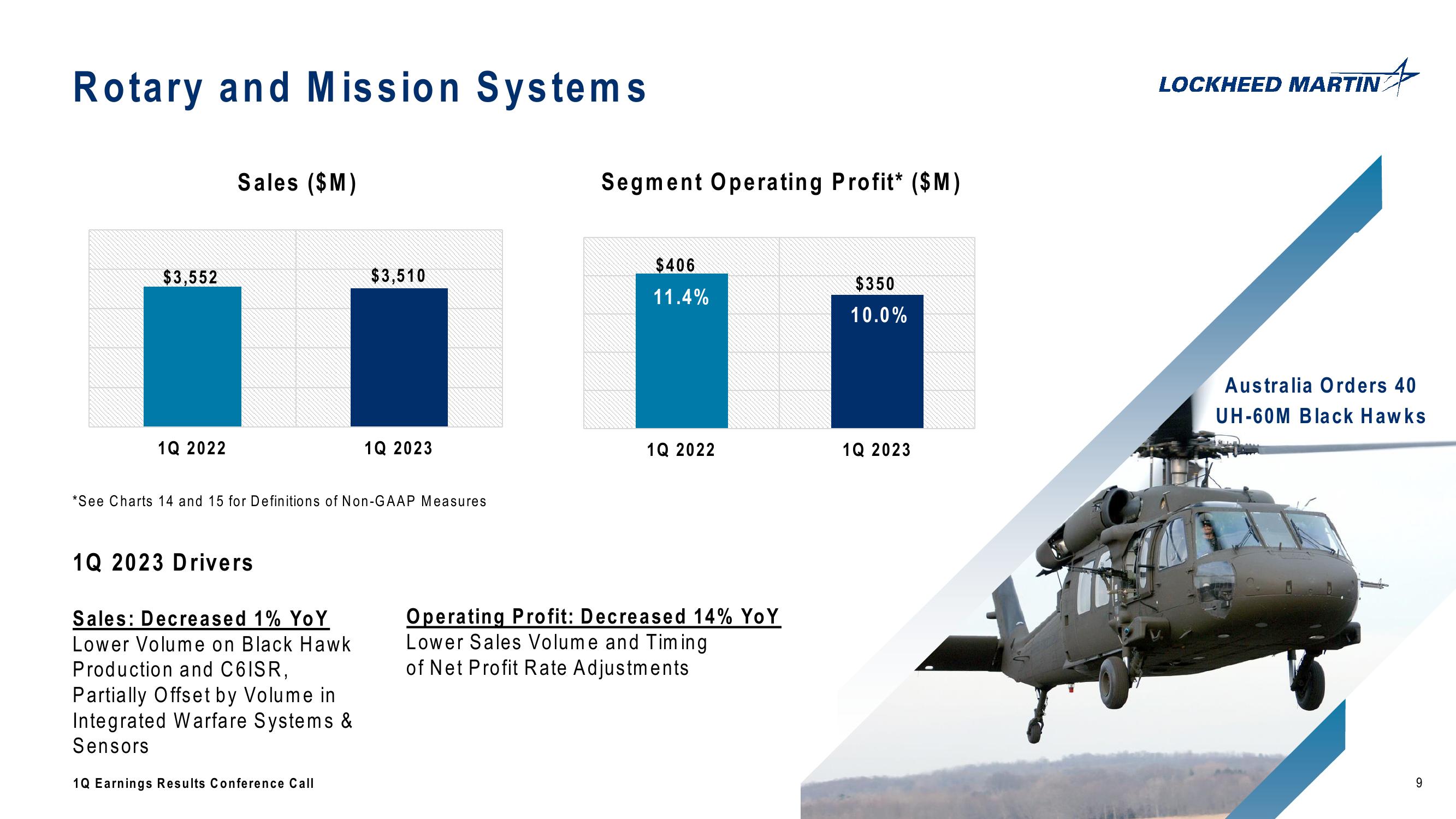 Lockheed Martin Corporation 1st Quarter 2023 Conference Call slide image #9