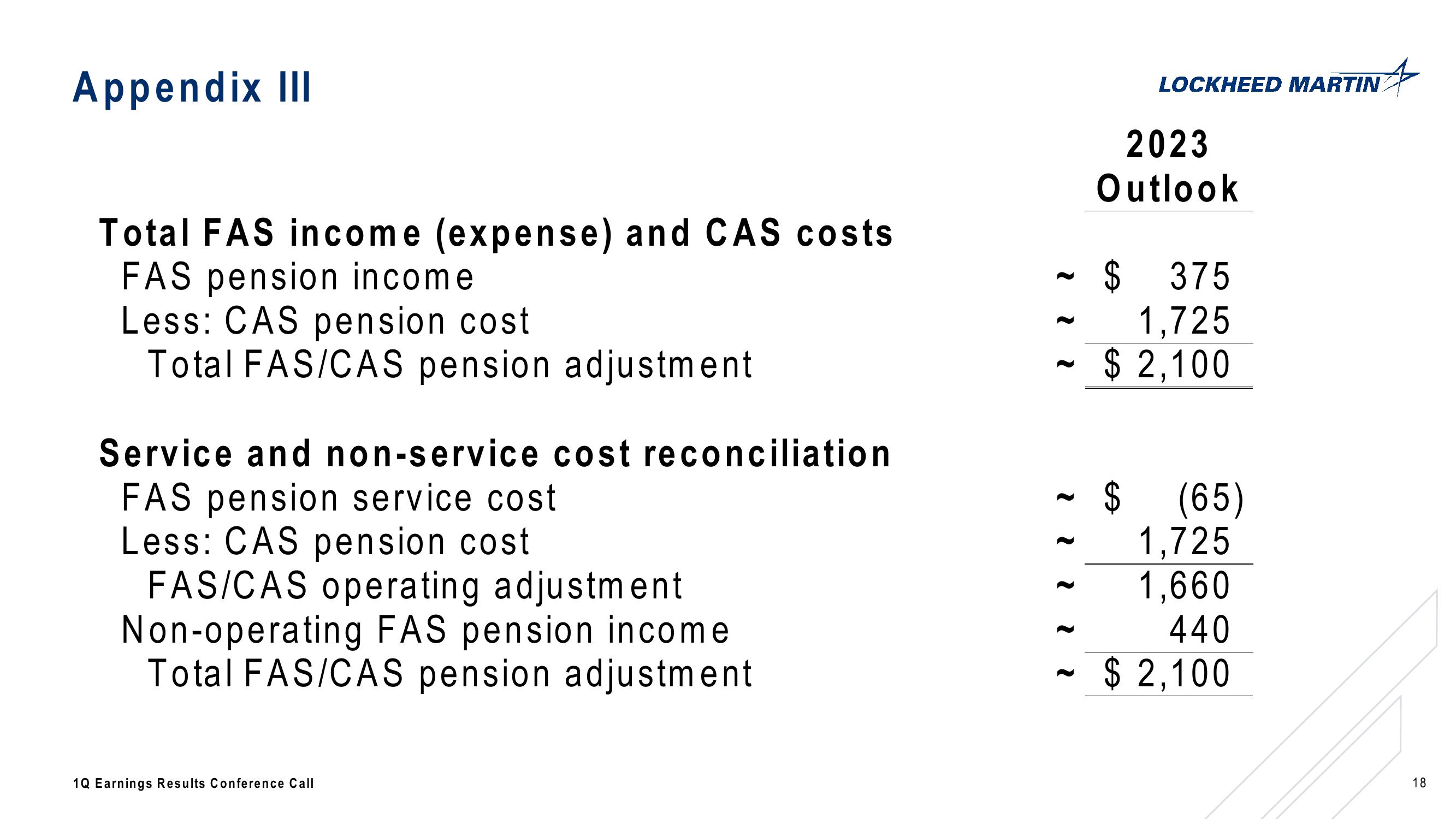 Lockheed Martin Corporation 1st Quarter 2023 Conference Call slide image #18