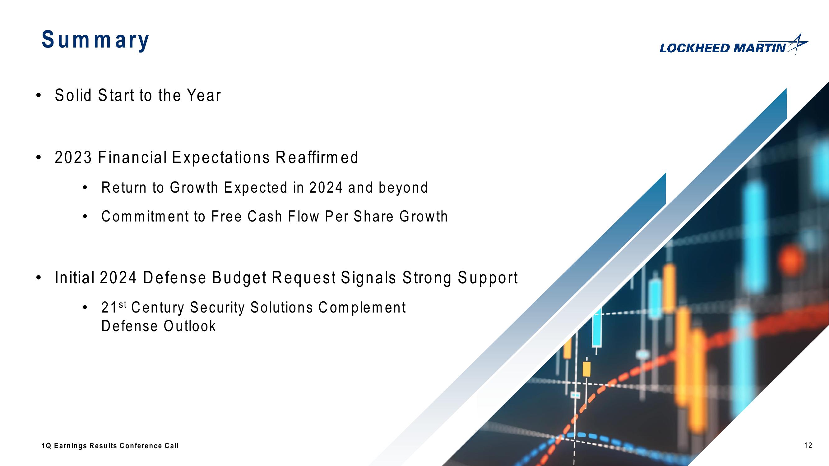 Lockheed Martin Corporation 1st Quarter 2023 Conference Call slide image #12