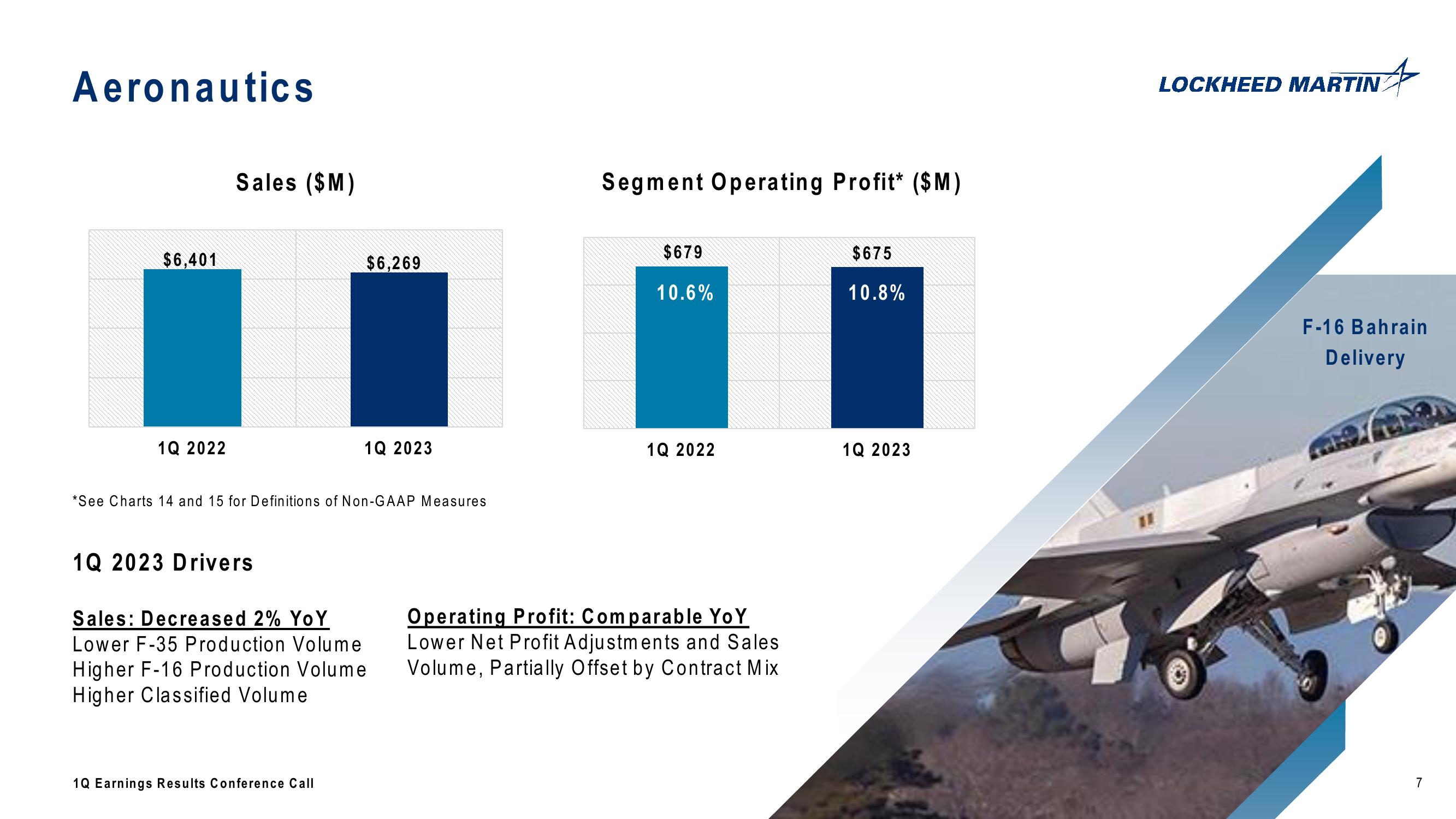 Lockheed Martin Corporation 1st Quarter 2023 Conference Call slide image #7