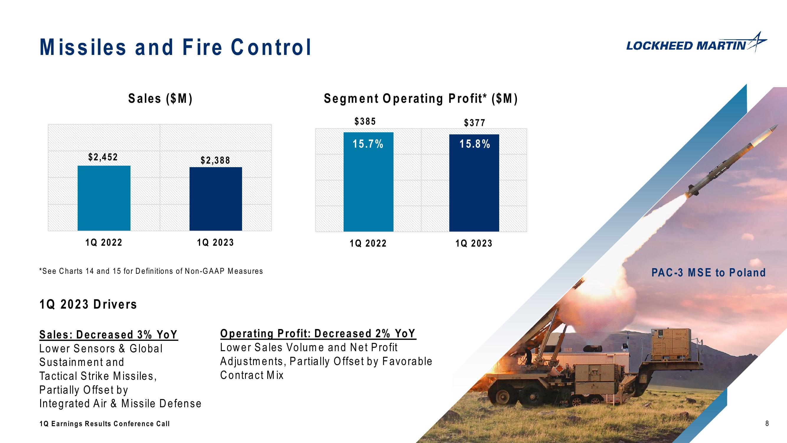 Lockheed Martin Corporation 1st Quarter 2023 Conference Call slide image #8