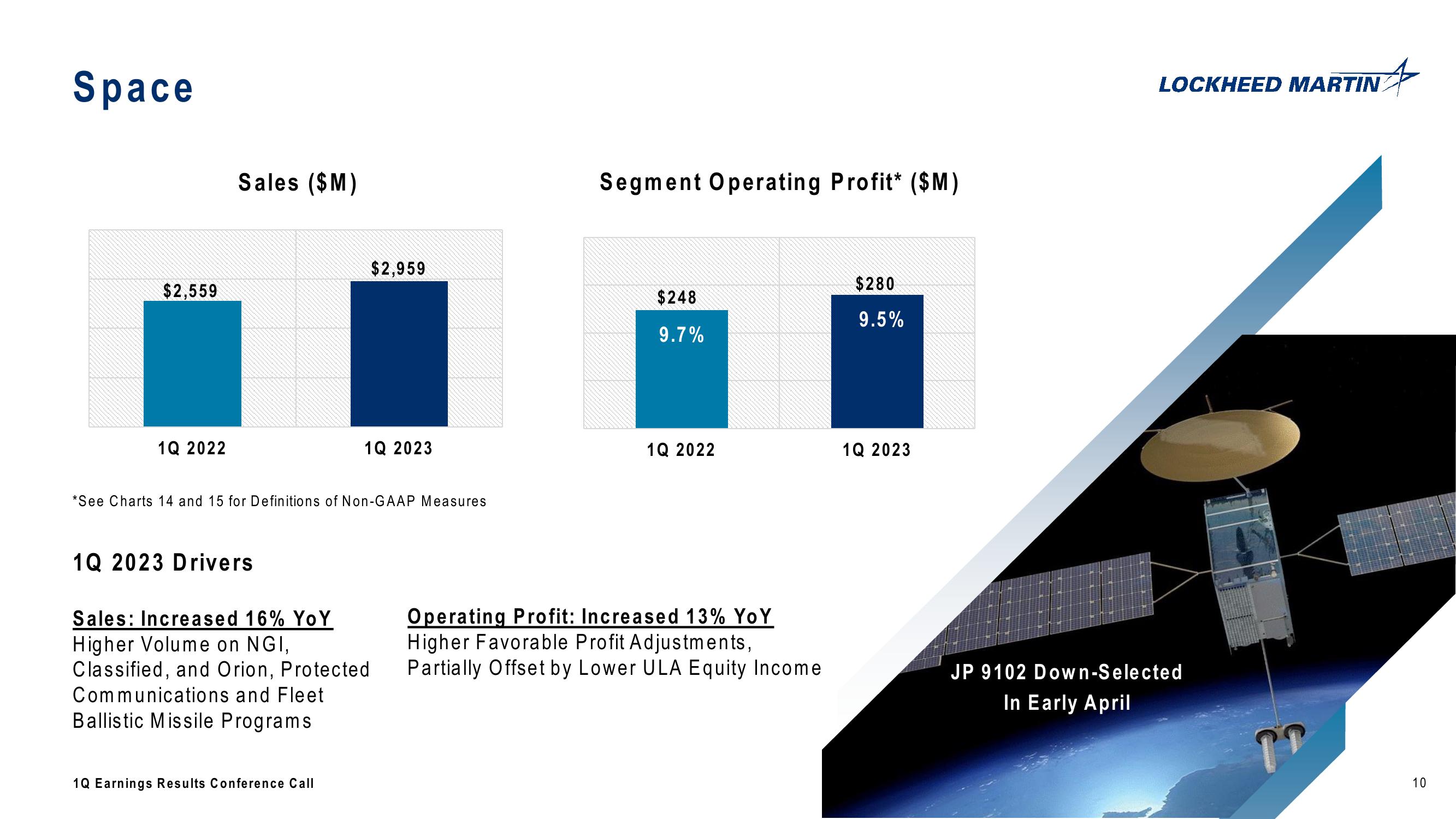 Lockheed Martin Corporation 1st Quarter 2023 Conference Call slide image #10