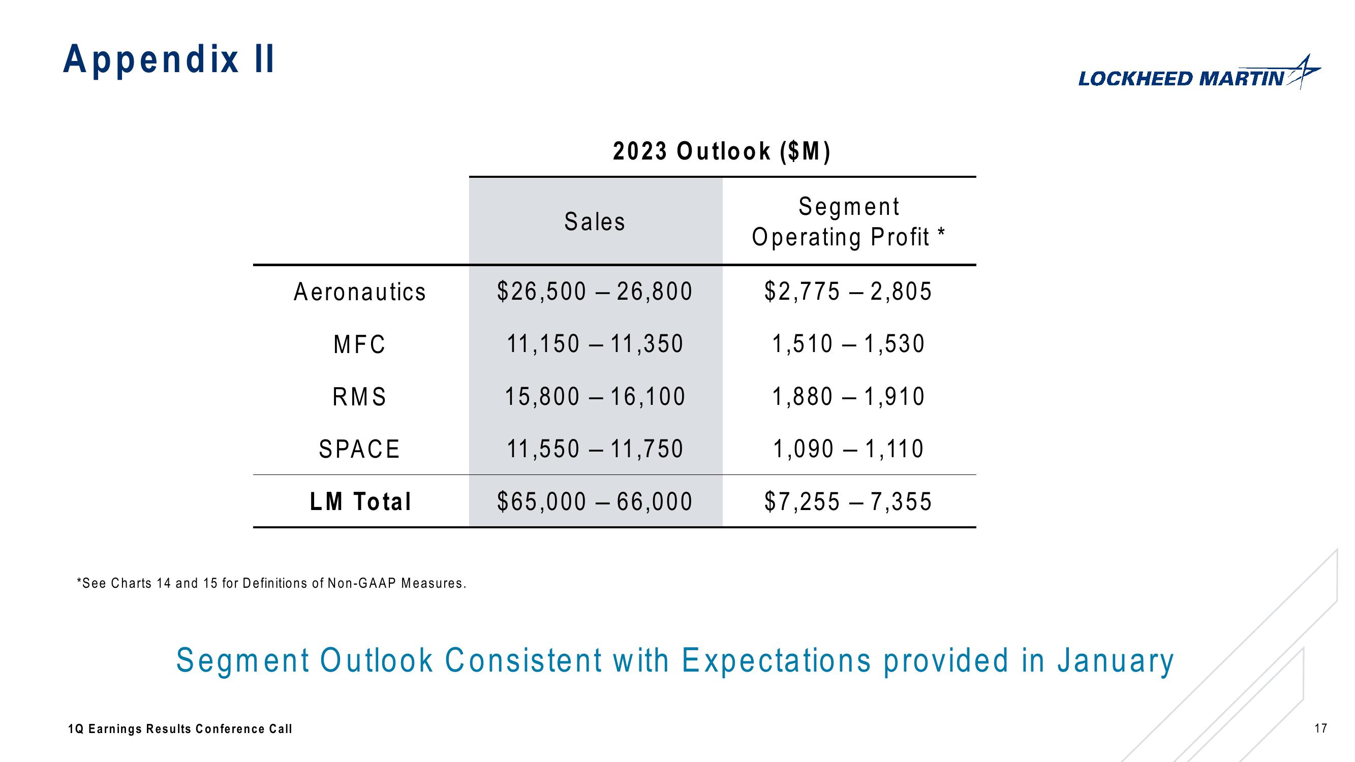 Lockheed Martin Corporation 1st Quarter 2023 Conference Call slide image #17